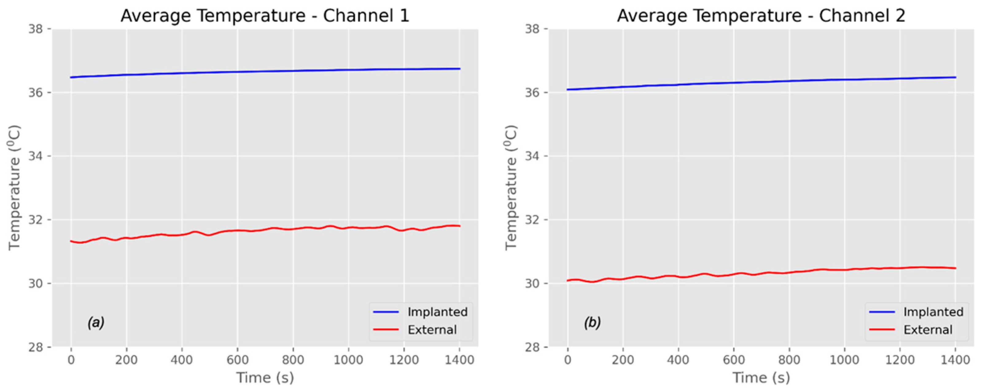 Sensors 25 01311 g010