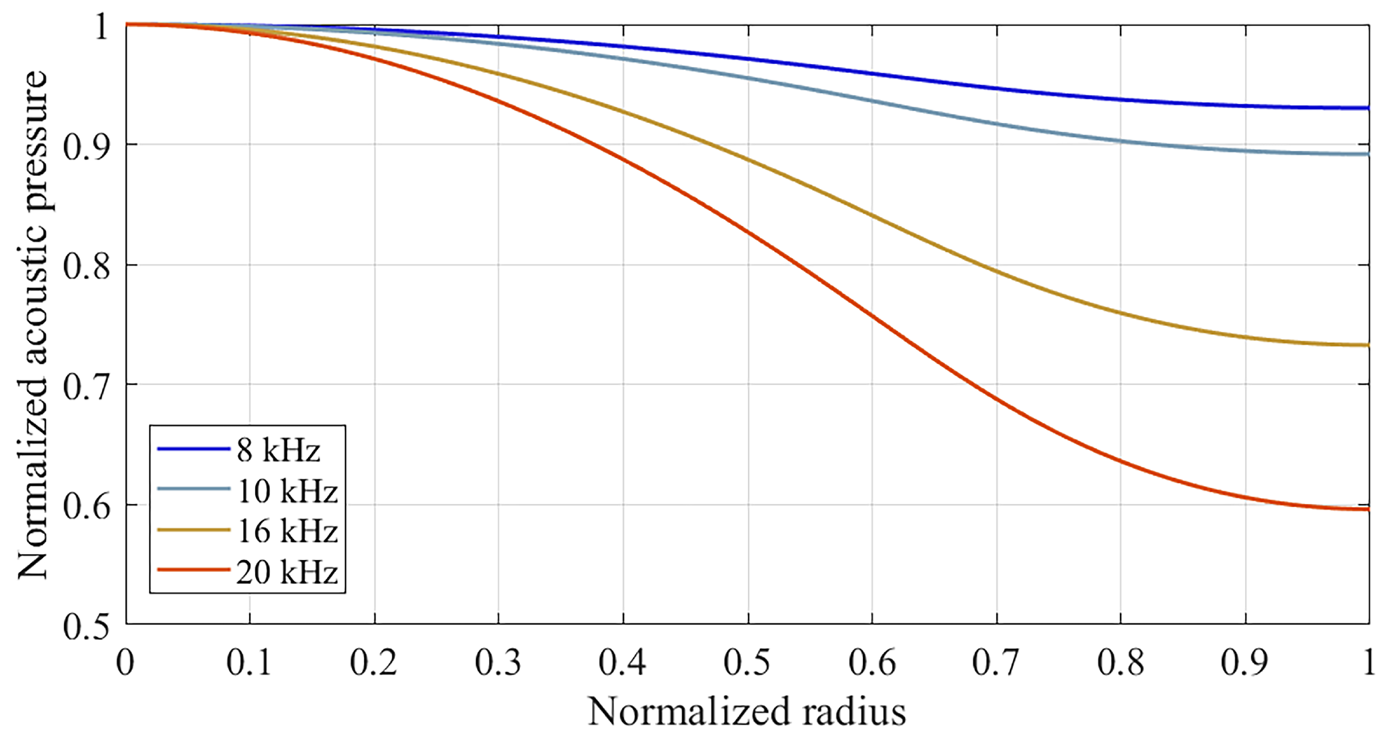 Sensors 25 01312 g003