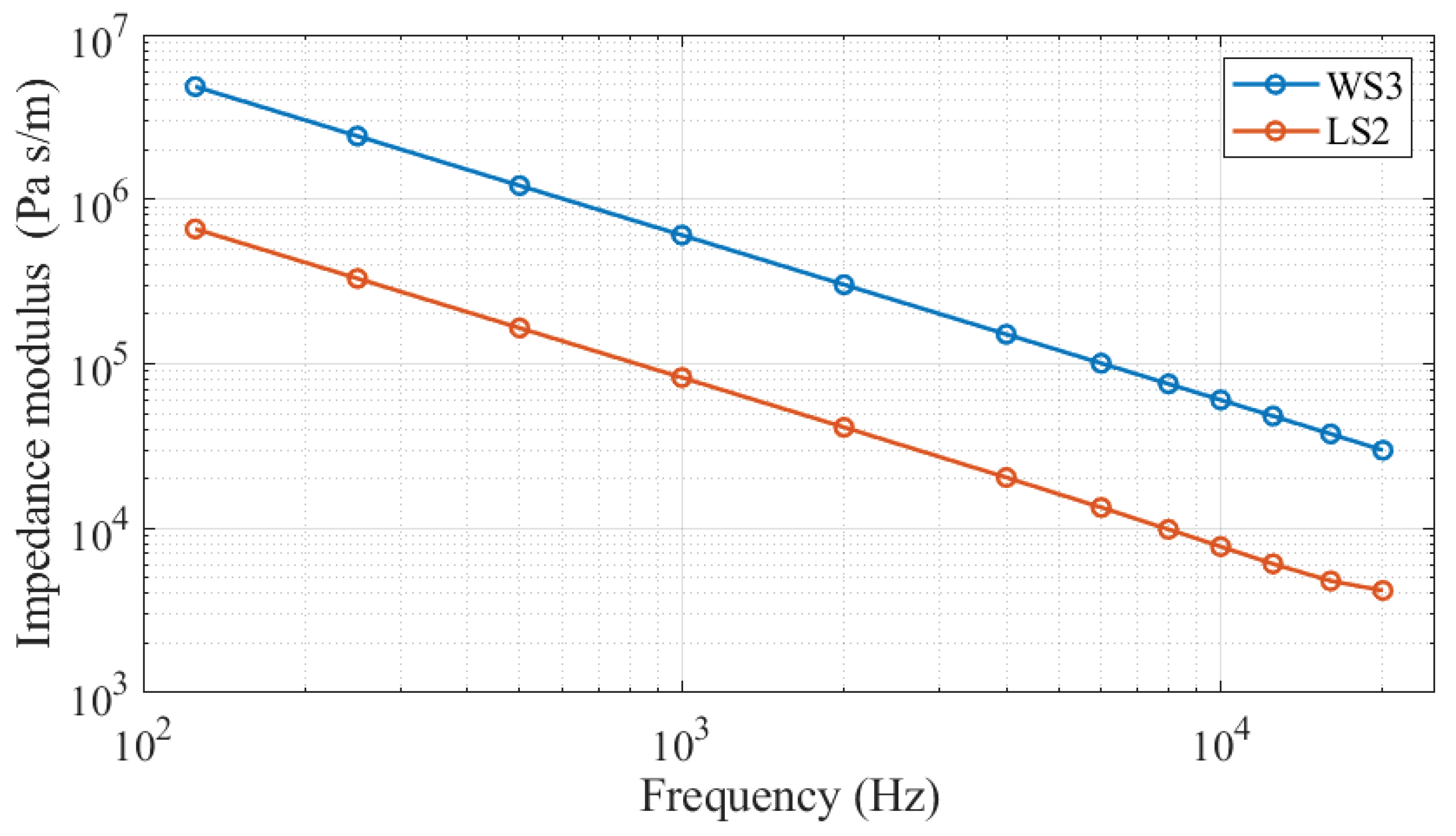 Sensors 25 01312 g008