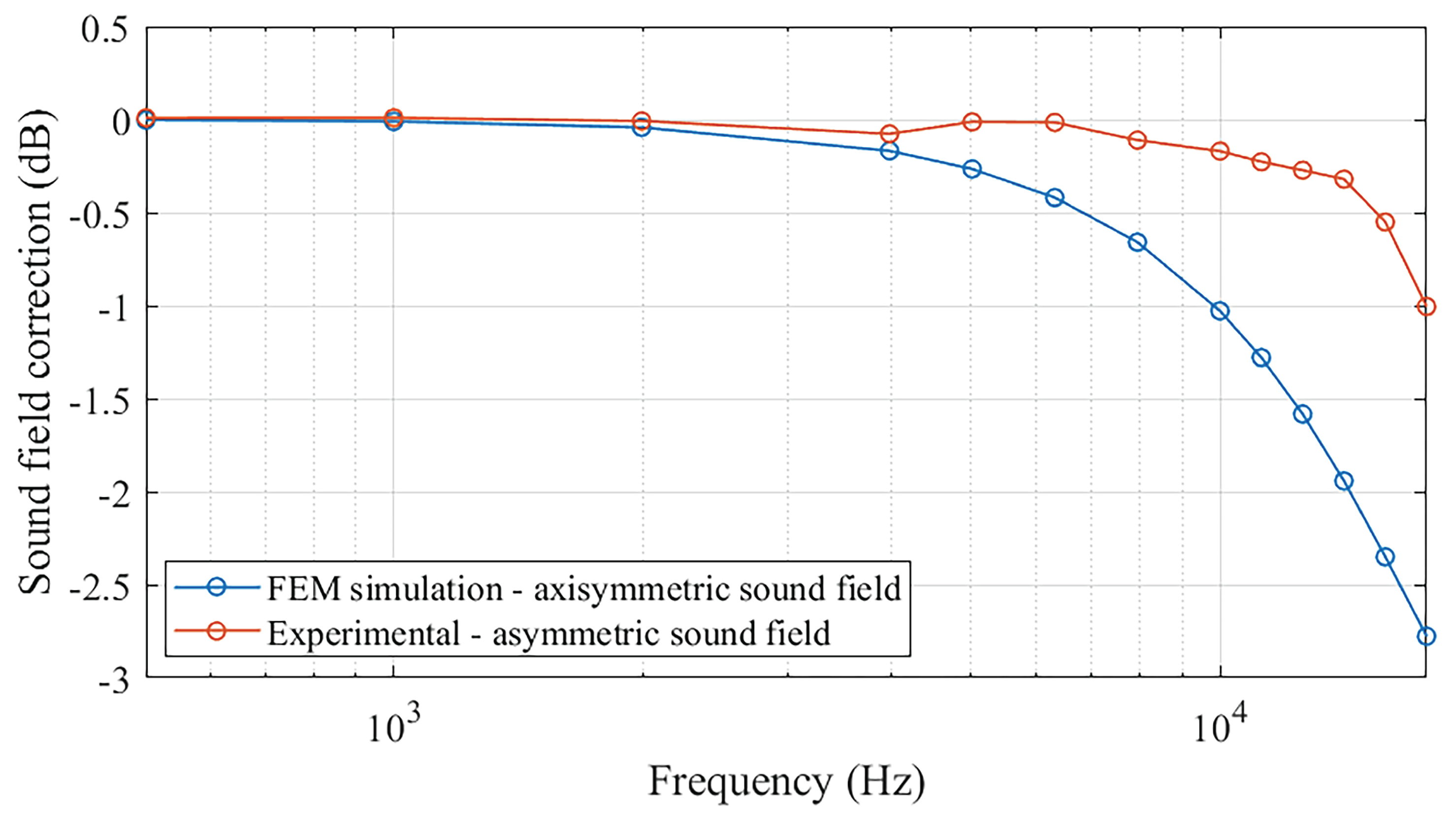 Sensors 25 01312 g009