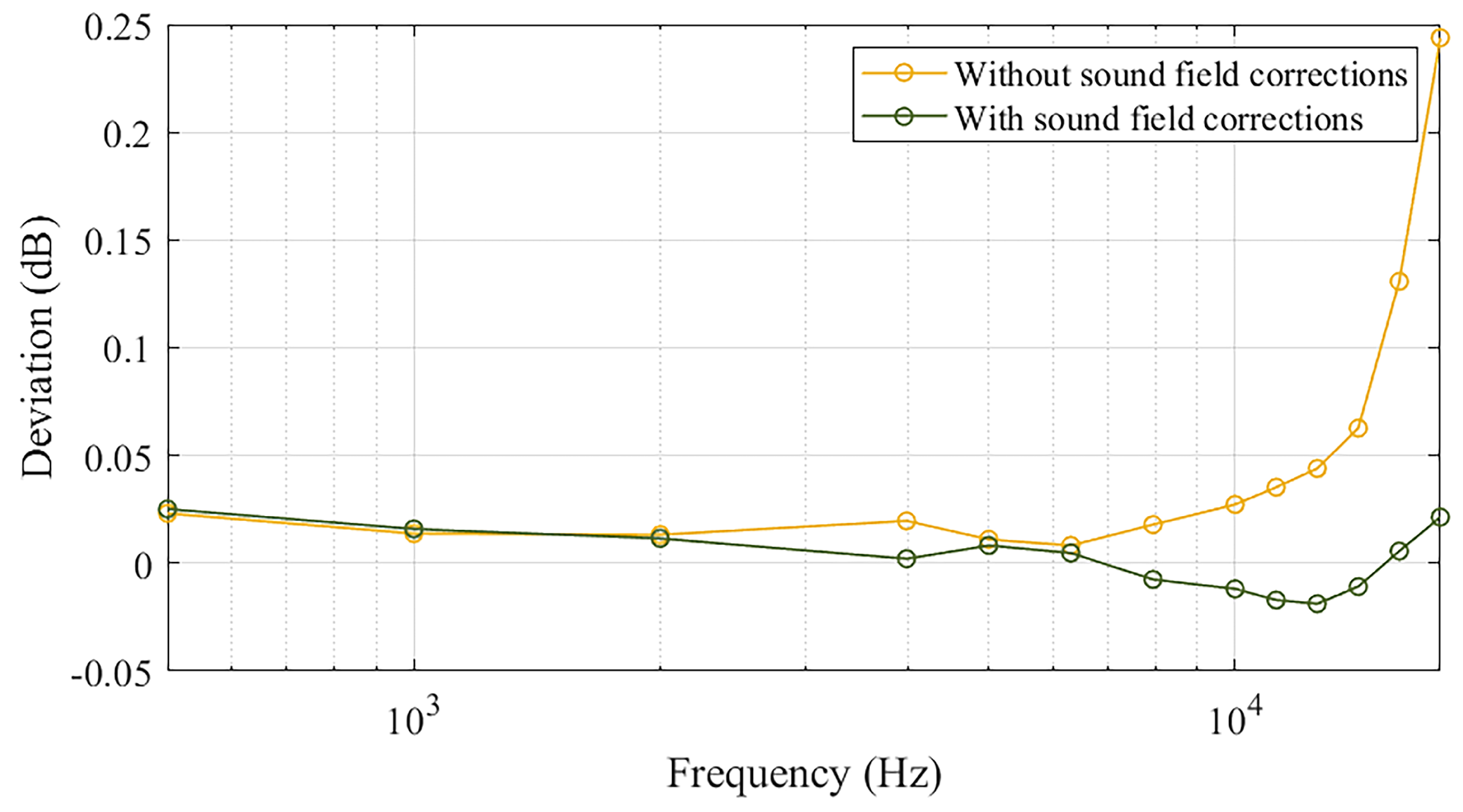 Sensors 25 01312 g010
