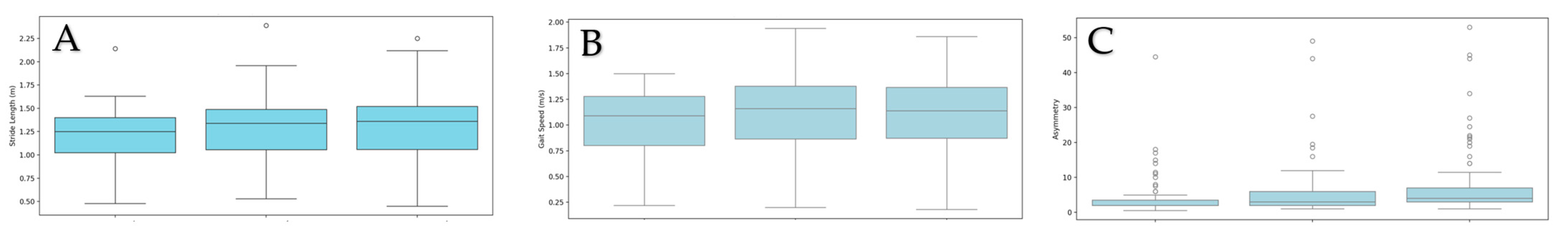 Sensors 25 01314 g002