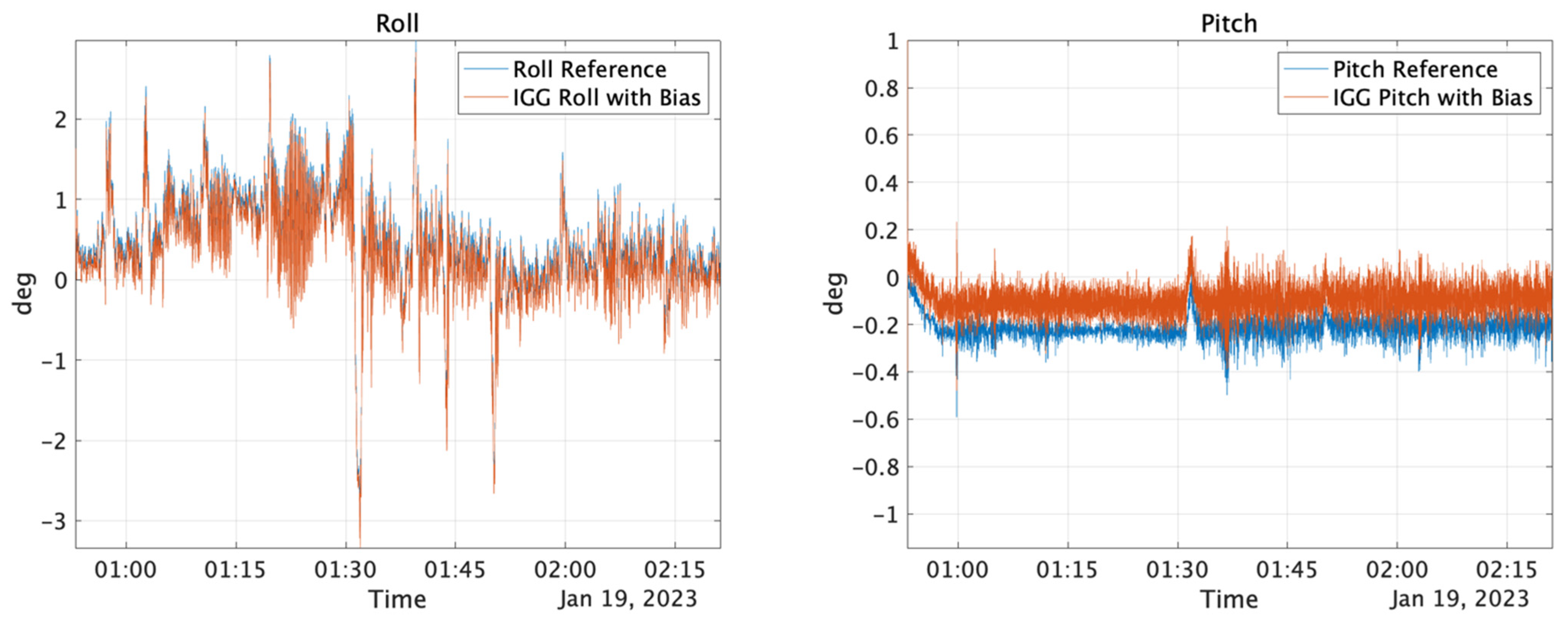Sensors 25 01315 g001