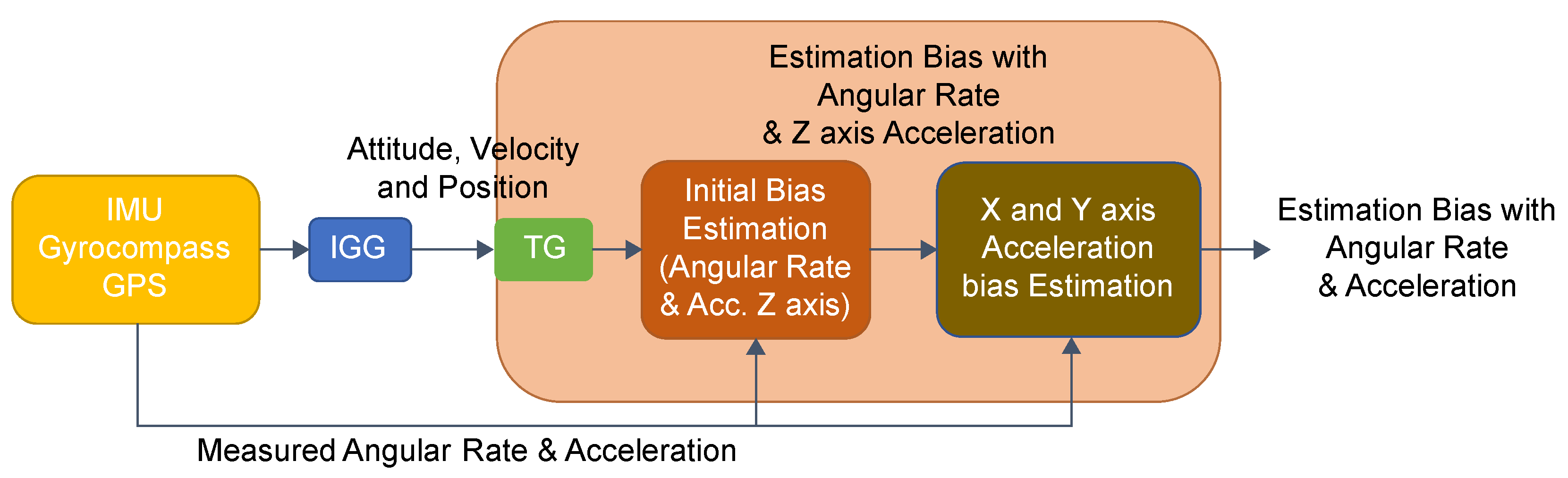 Sensors 25 01315 g002