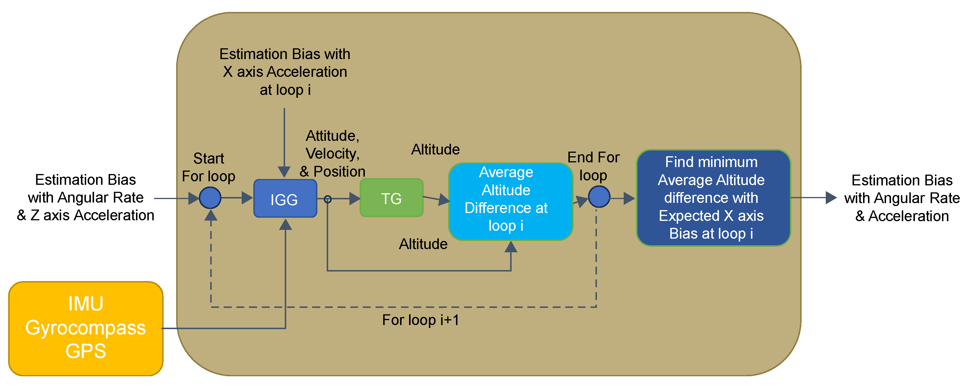 Sensors 25 01315 g003