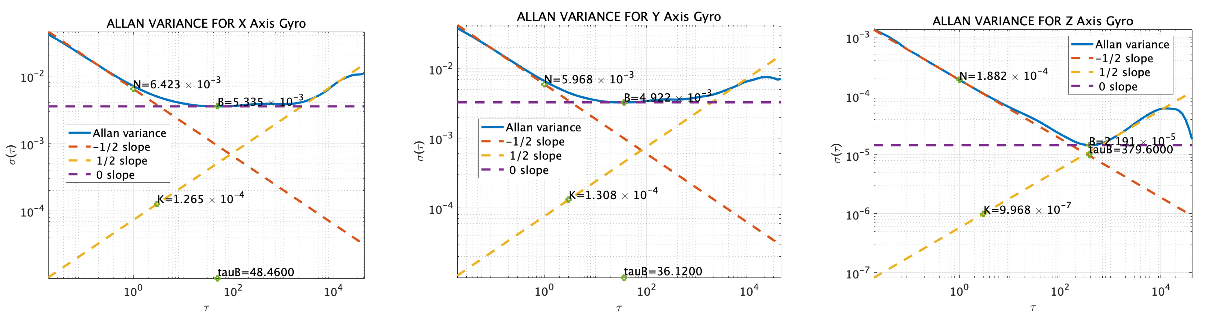 Sensors 25 01315 g007