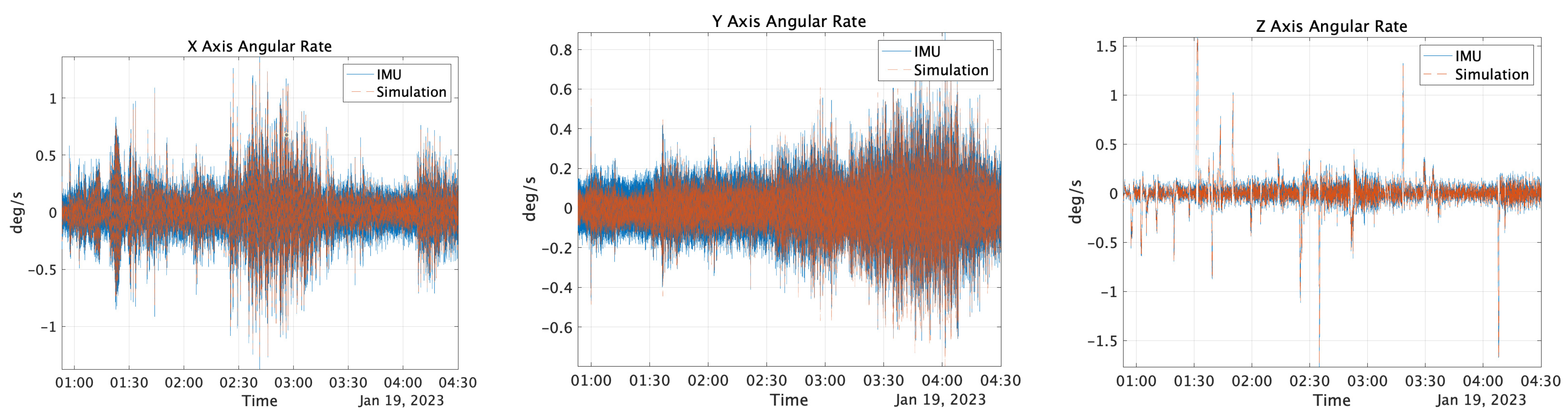 Sensors 25 01315 g009
