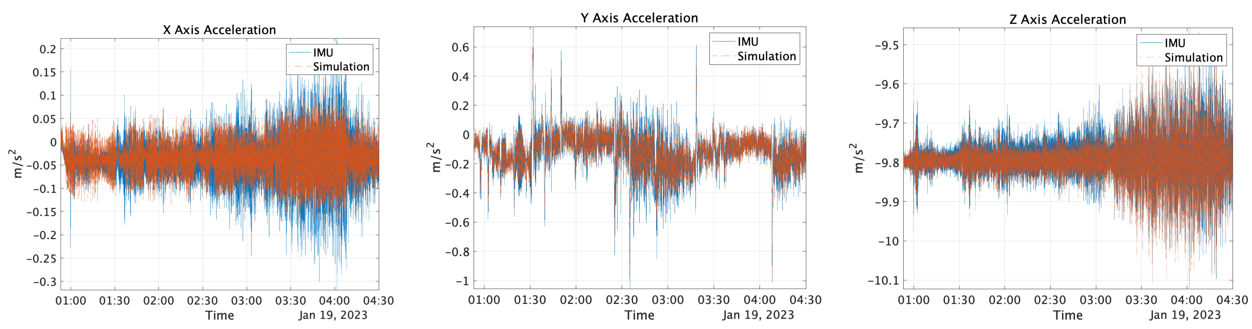 Sensors 25 01315 g010