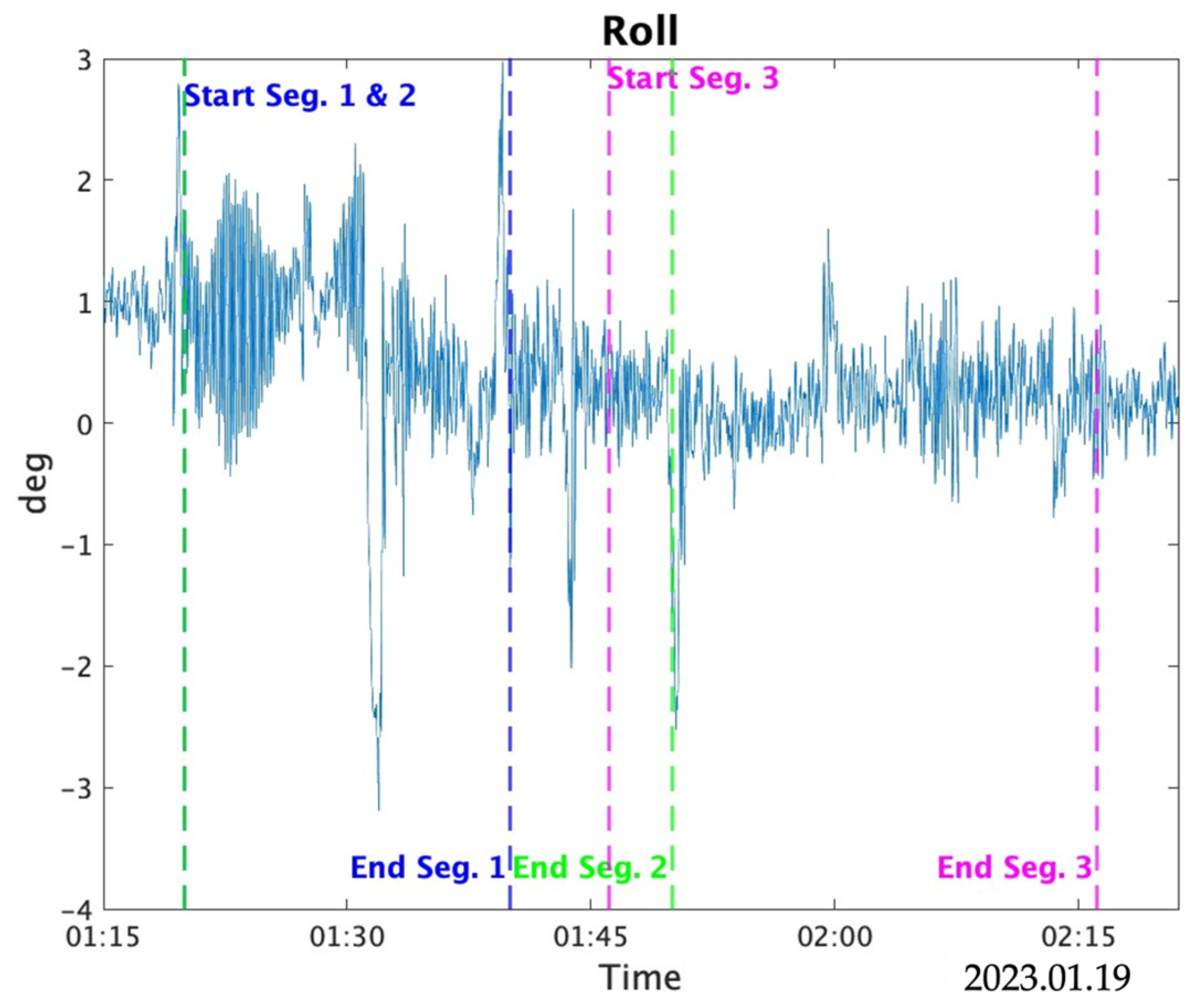 Sensors 25 01315 g011