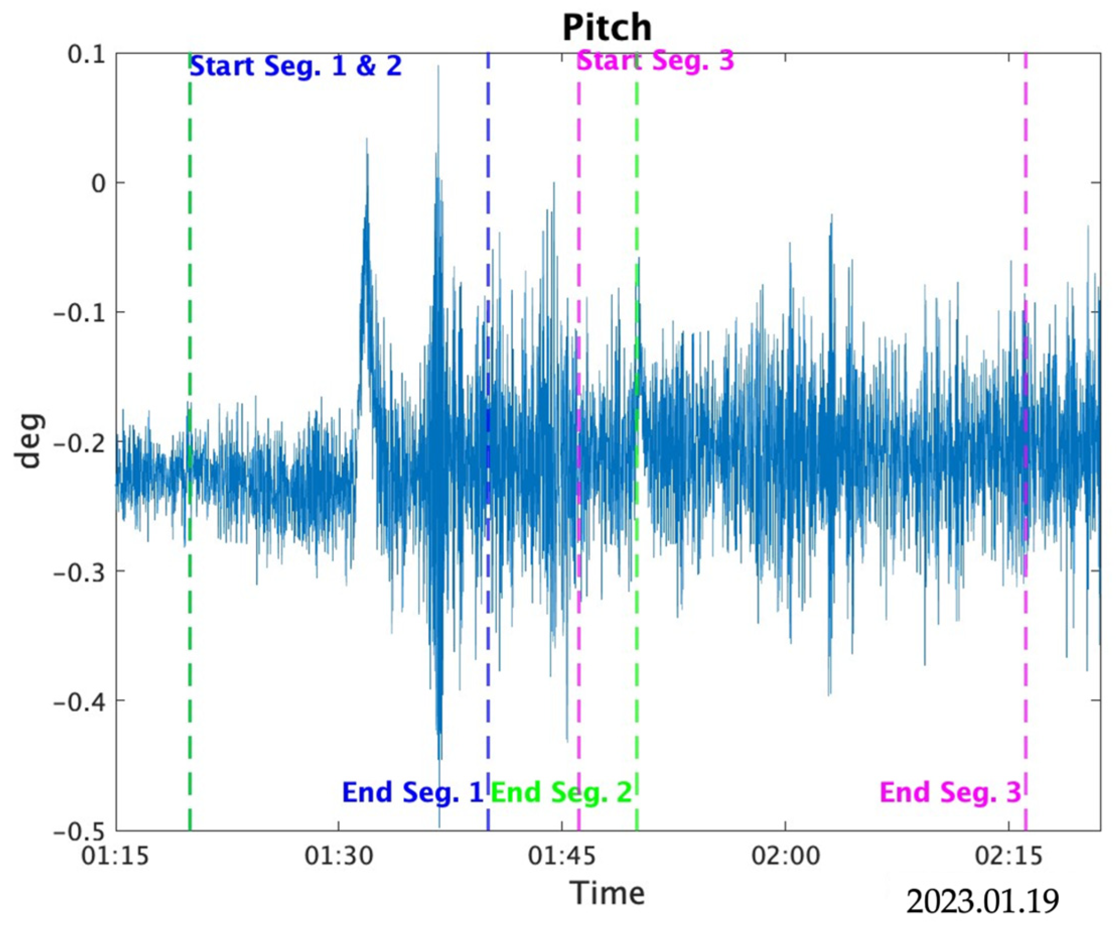 Sensors 25 01315 g012