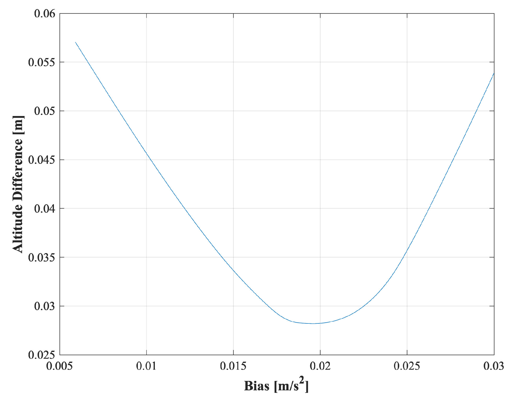 Sensors 25 01315 g014