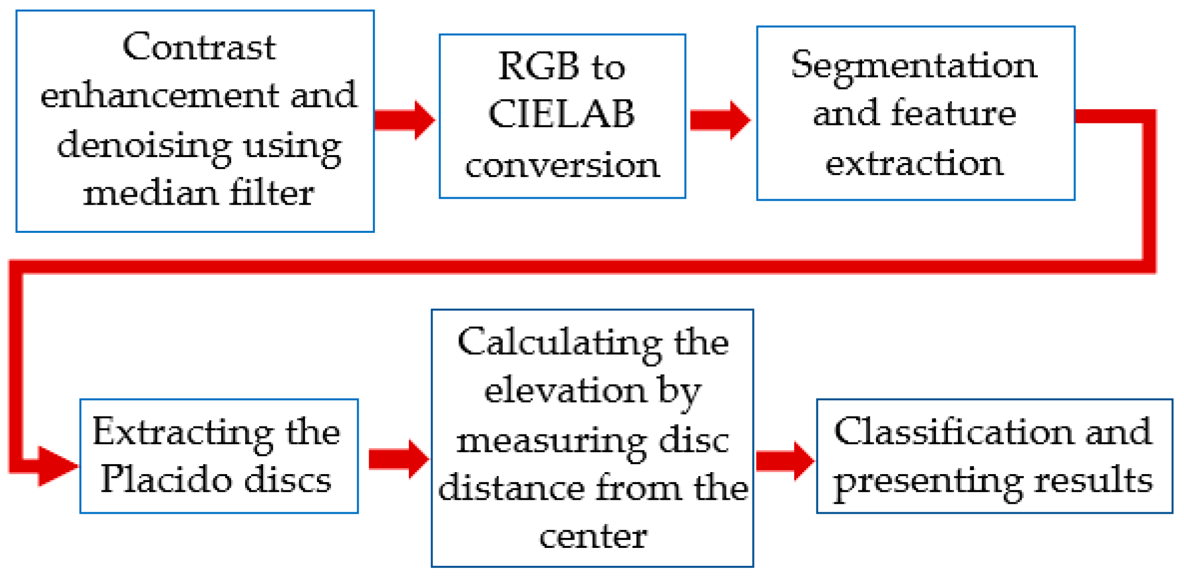 Sensors 25 01316 g004