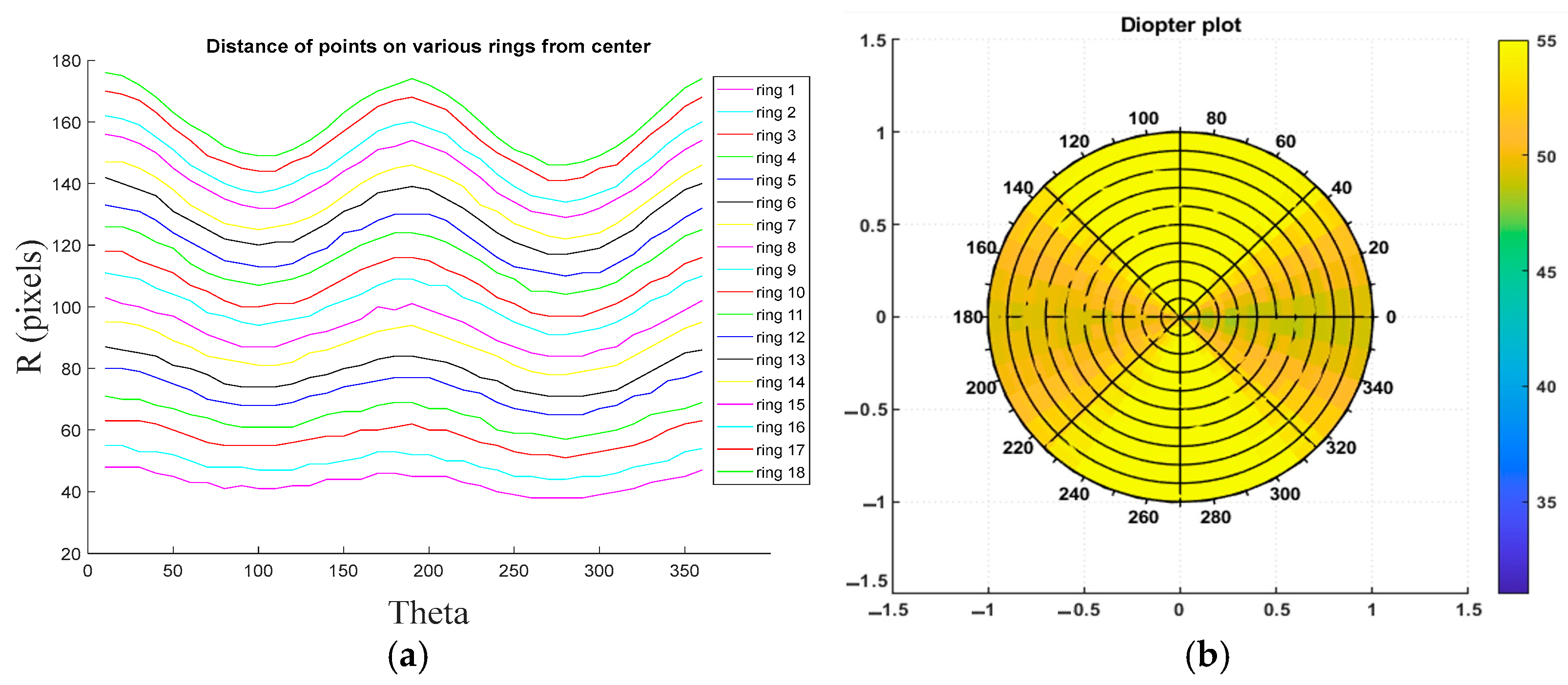 Sensors 25 01316 g009
