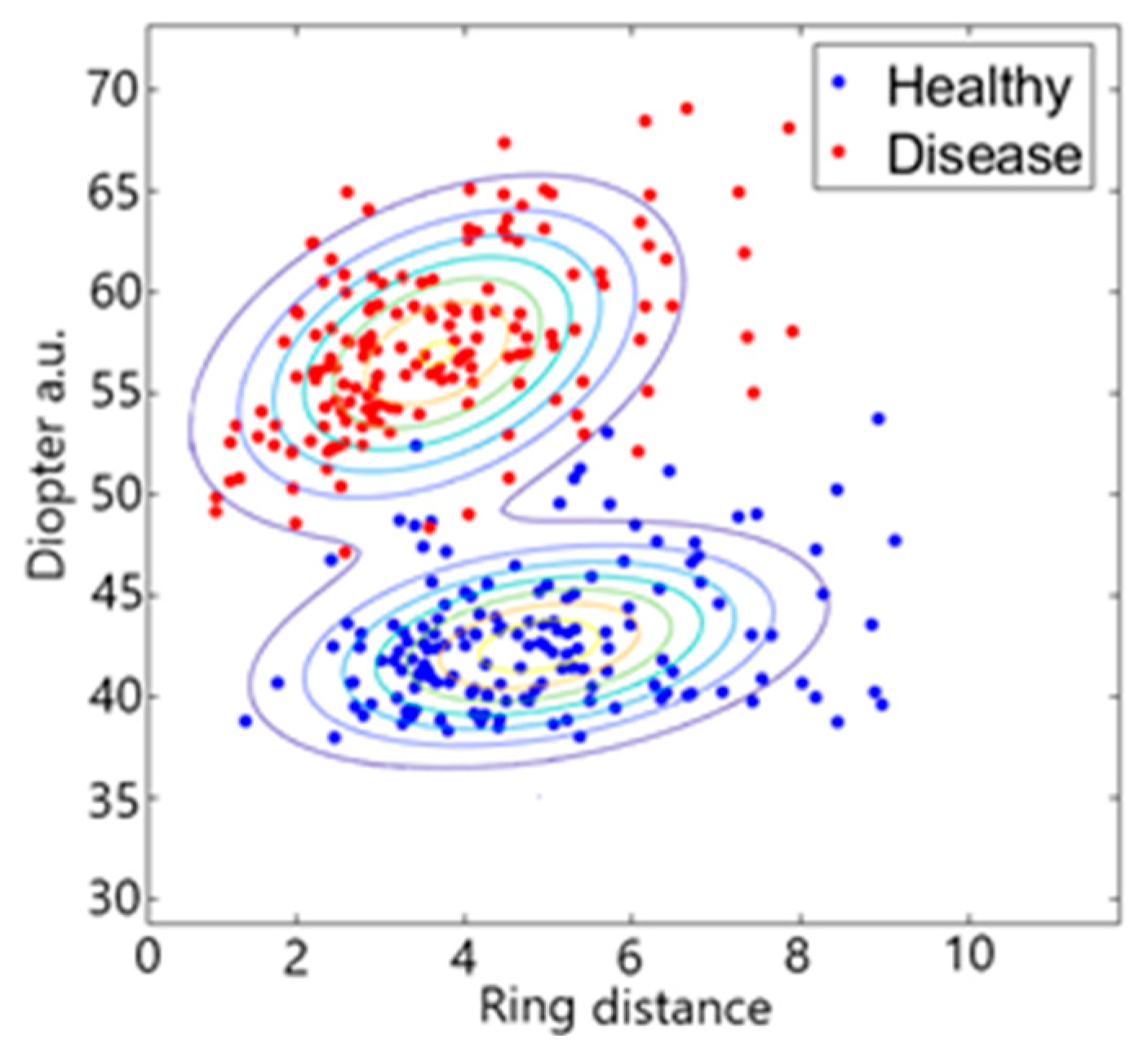 Sensors 25 01316 g010