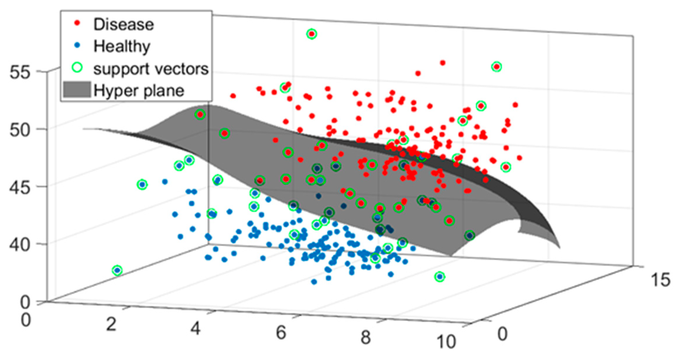 Sensors 25 01316 g011