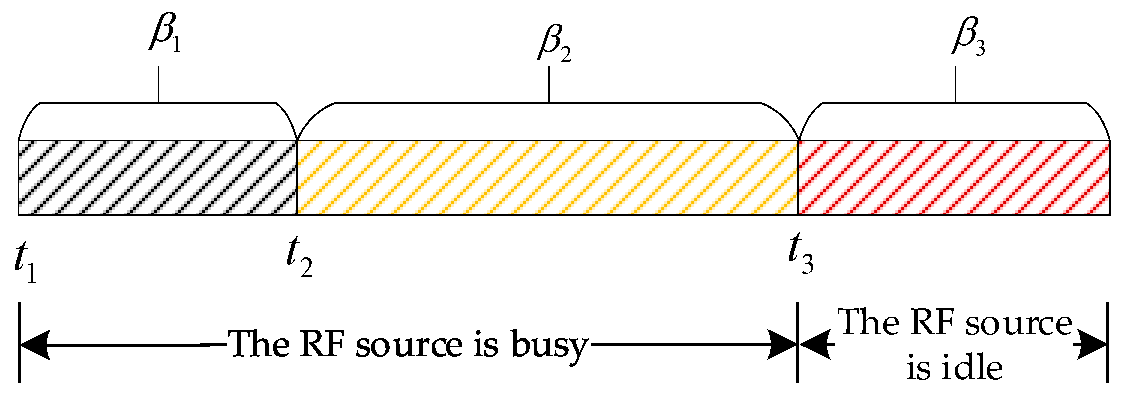 Sensors 25 01317 g003