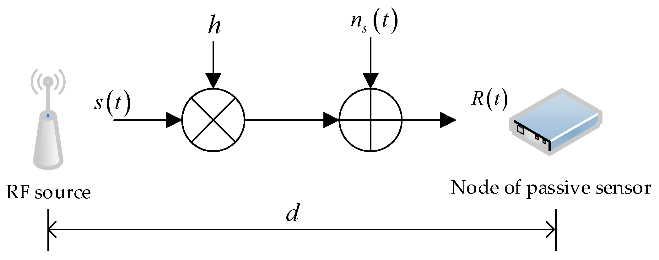 Sensors 25 01317 g004