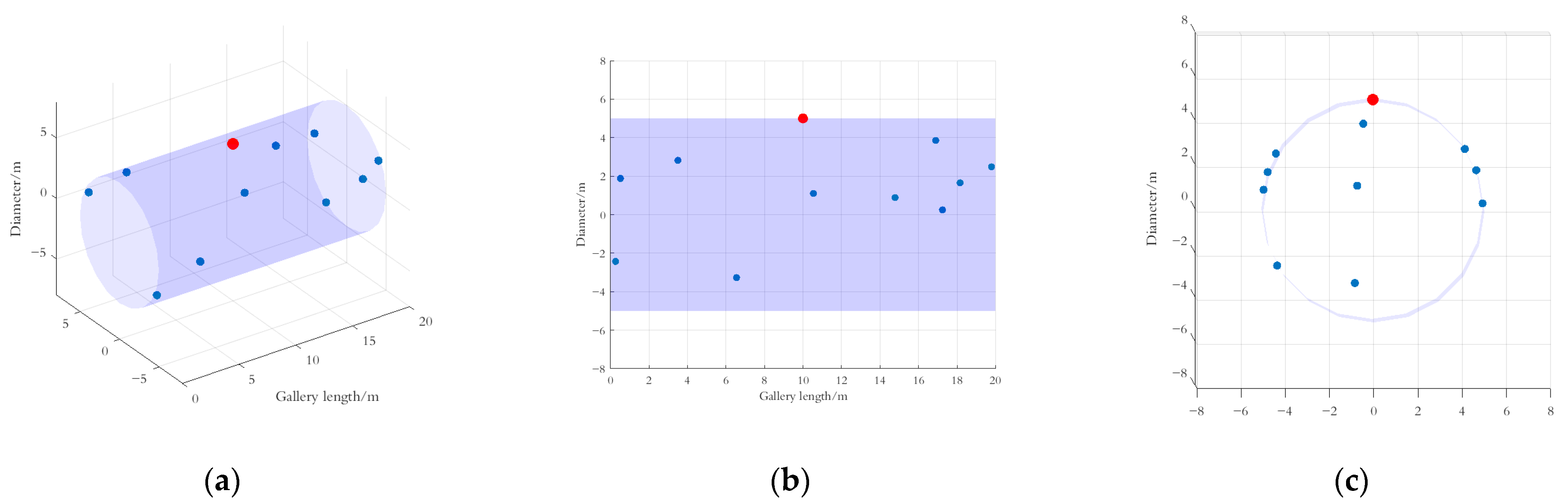 Sensors 25 01317 g005