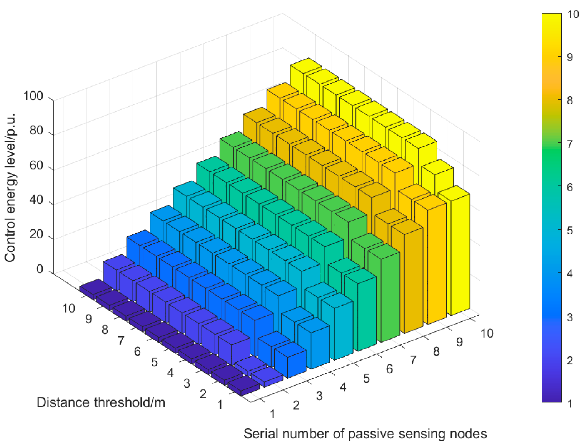 Sensors 25 01317 g008