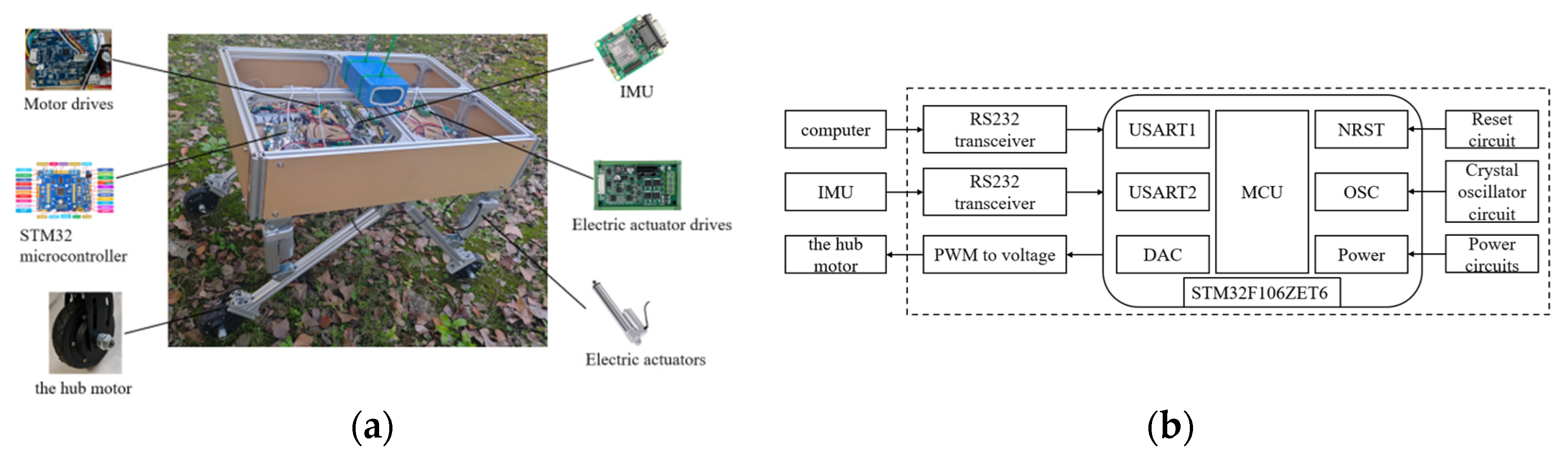 Sensors 25 01319 g007