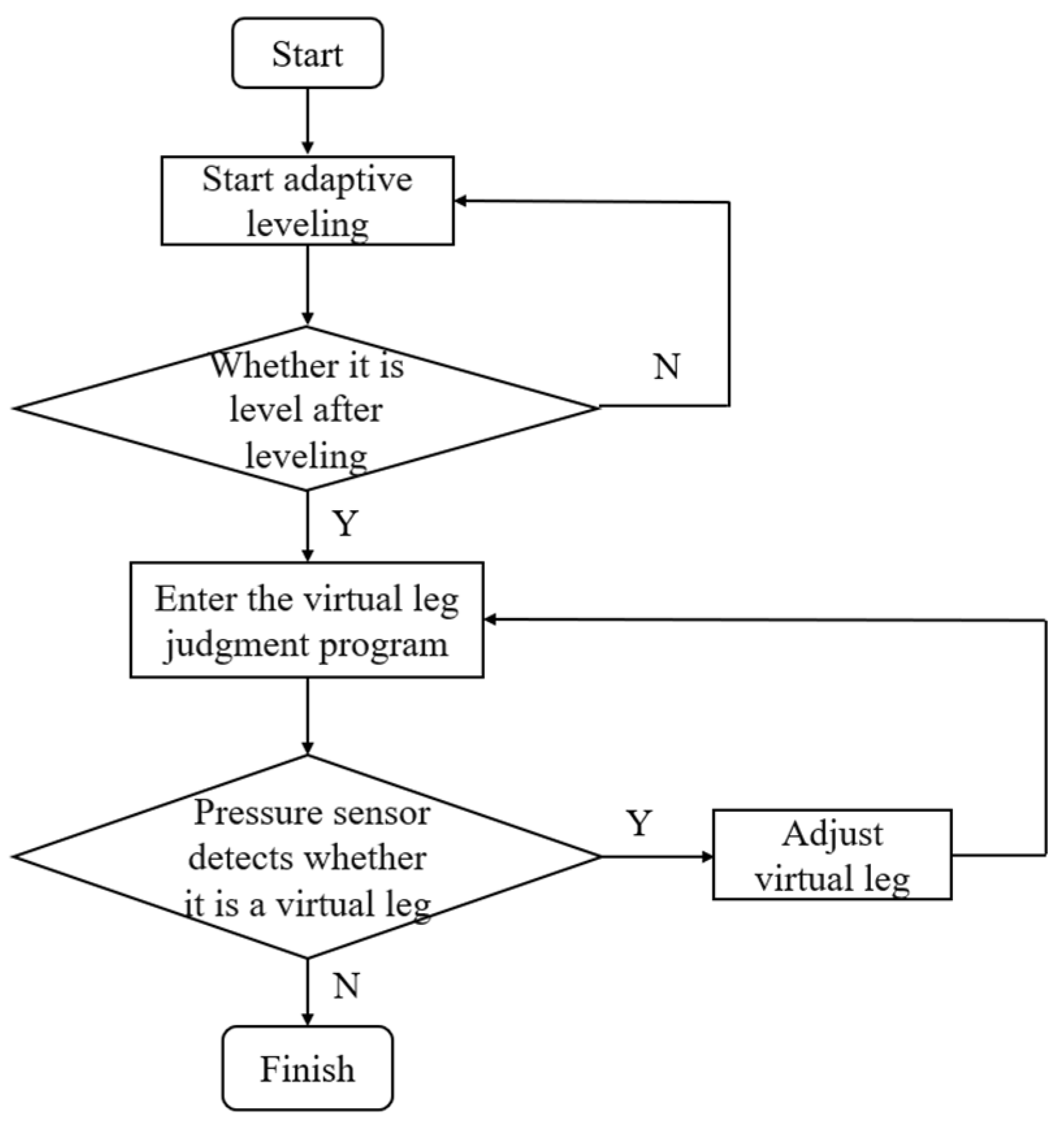 Sensors 25 01319 g008