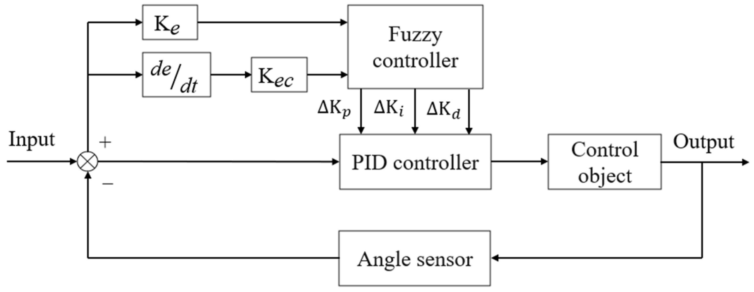 Sensors 25 01319 g009