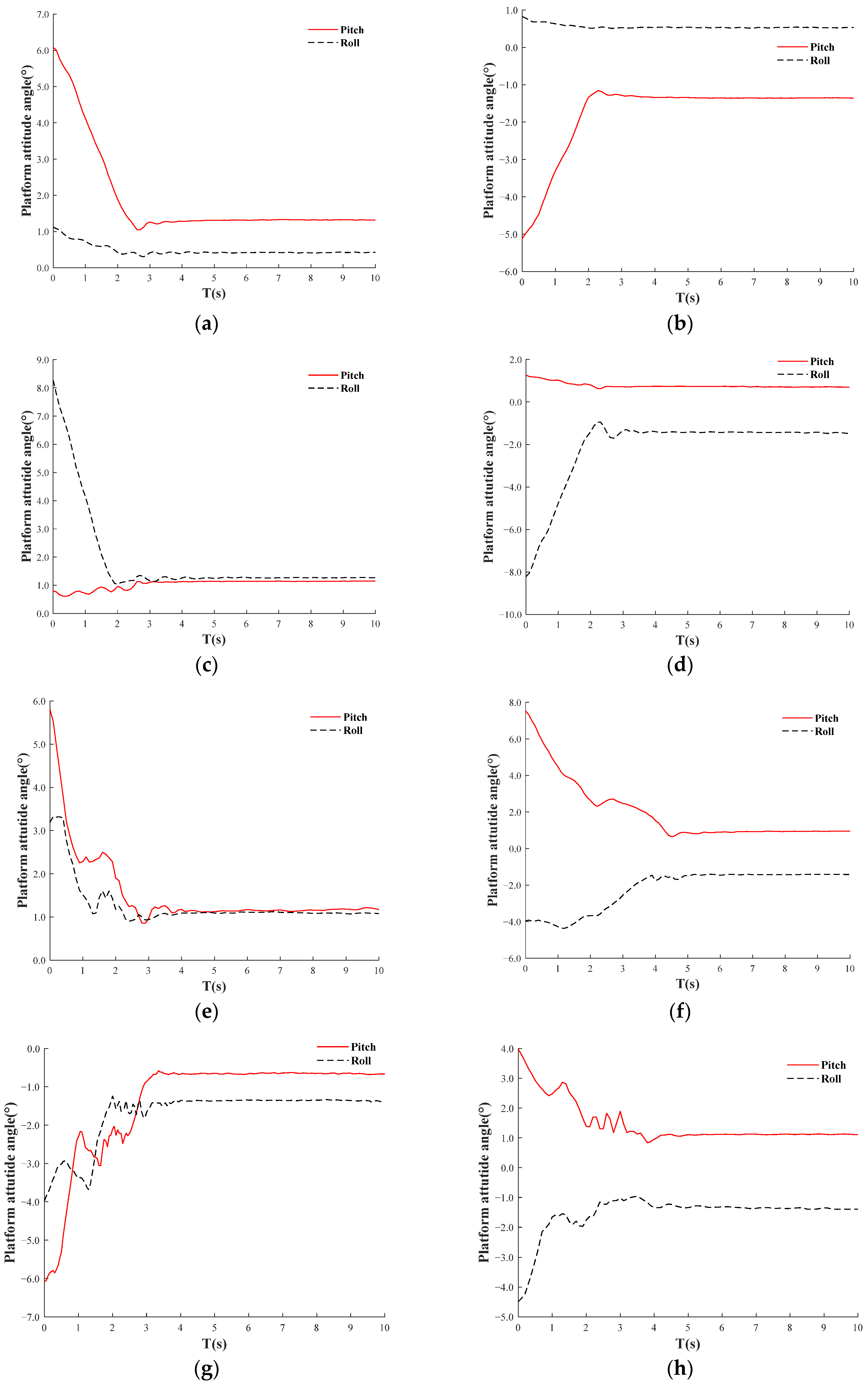 Sensors 25 01319 g018
