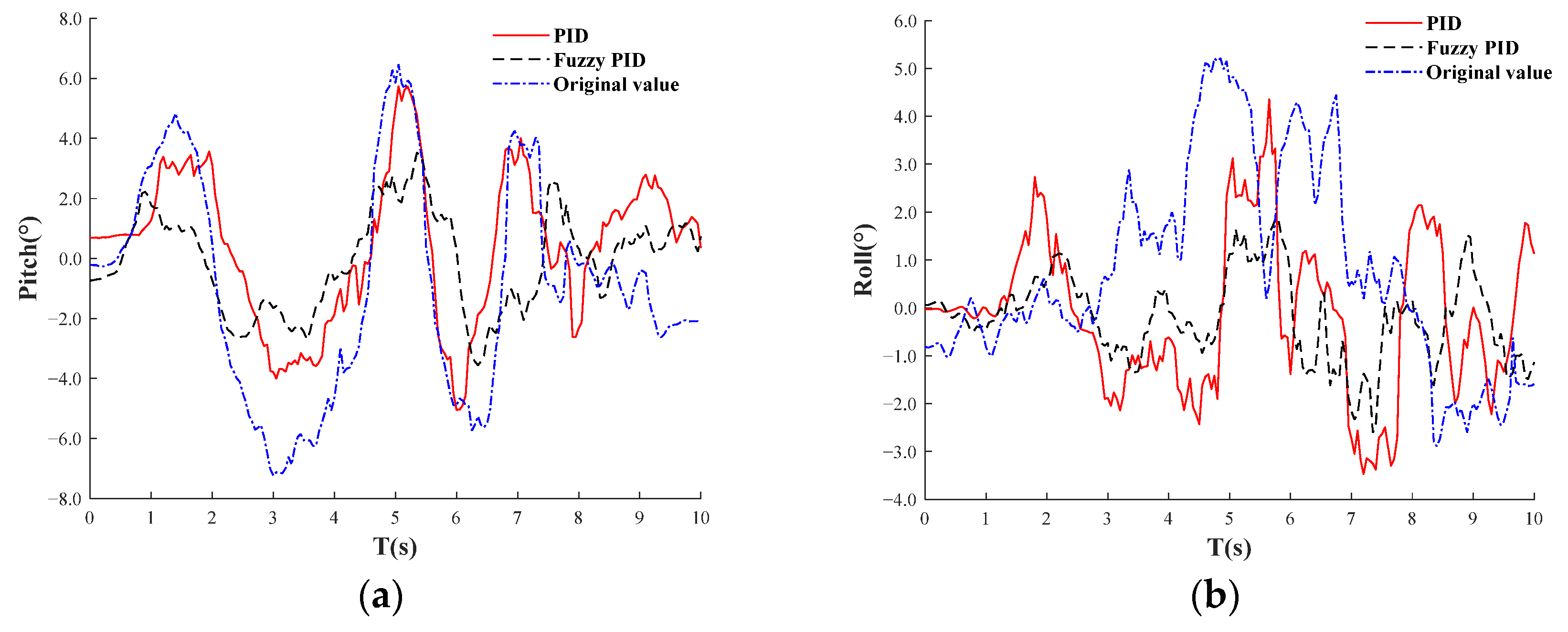 Sensors 25 01319 g019