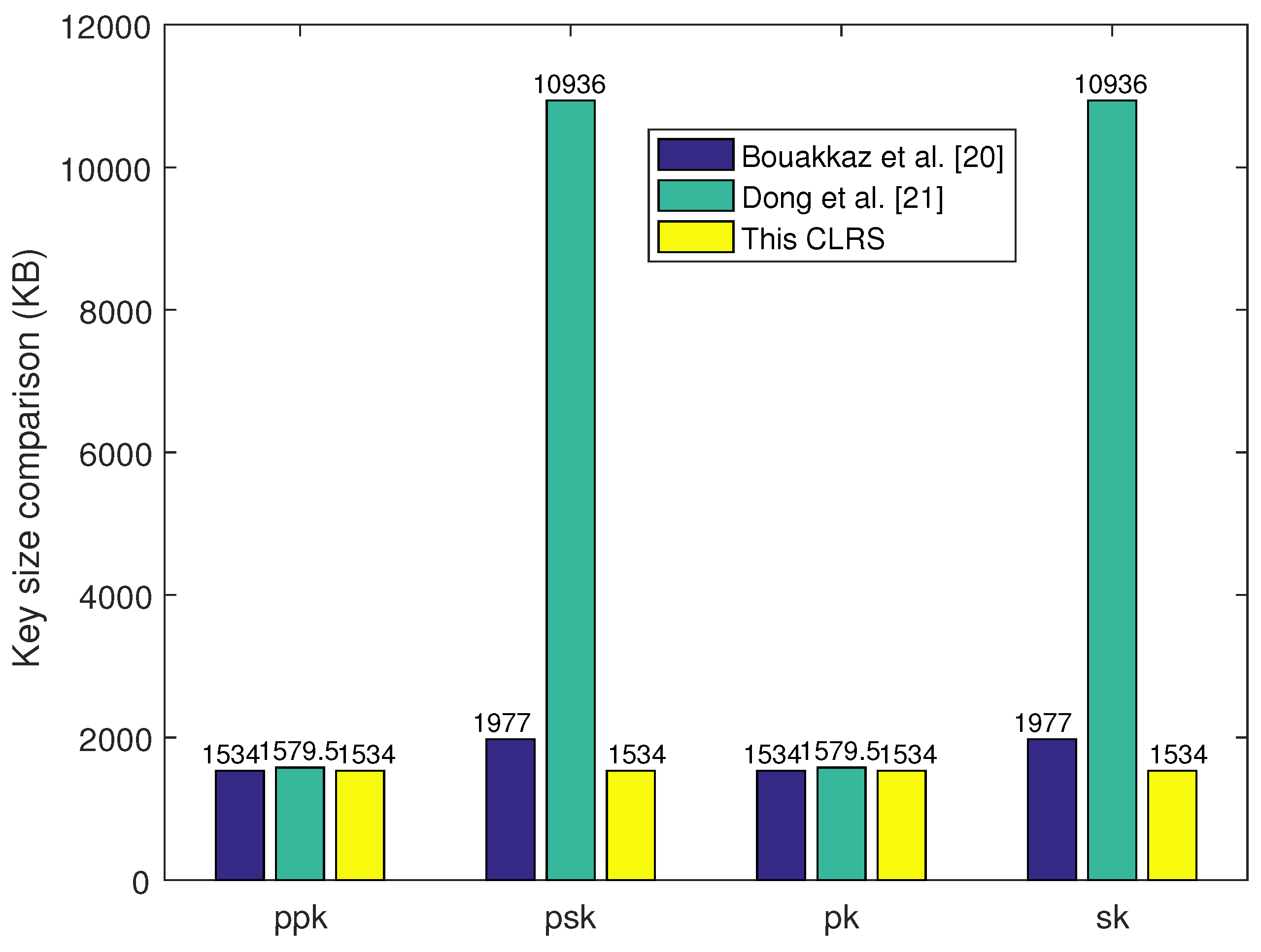 Sensors 25 01321 g001