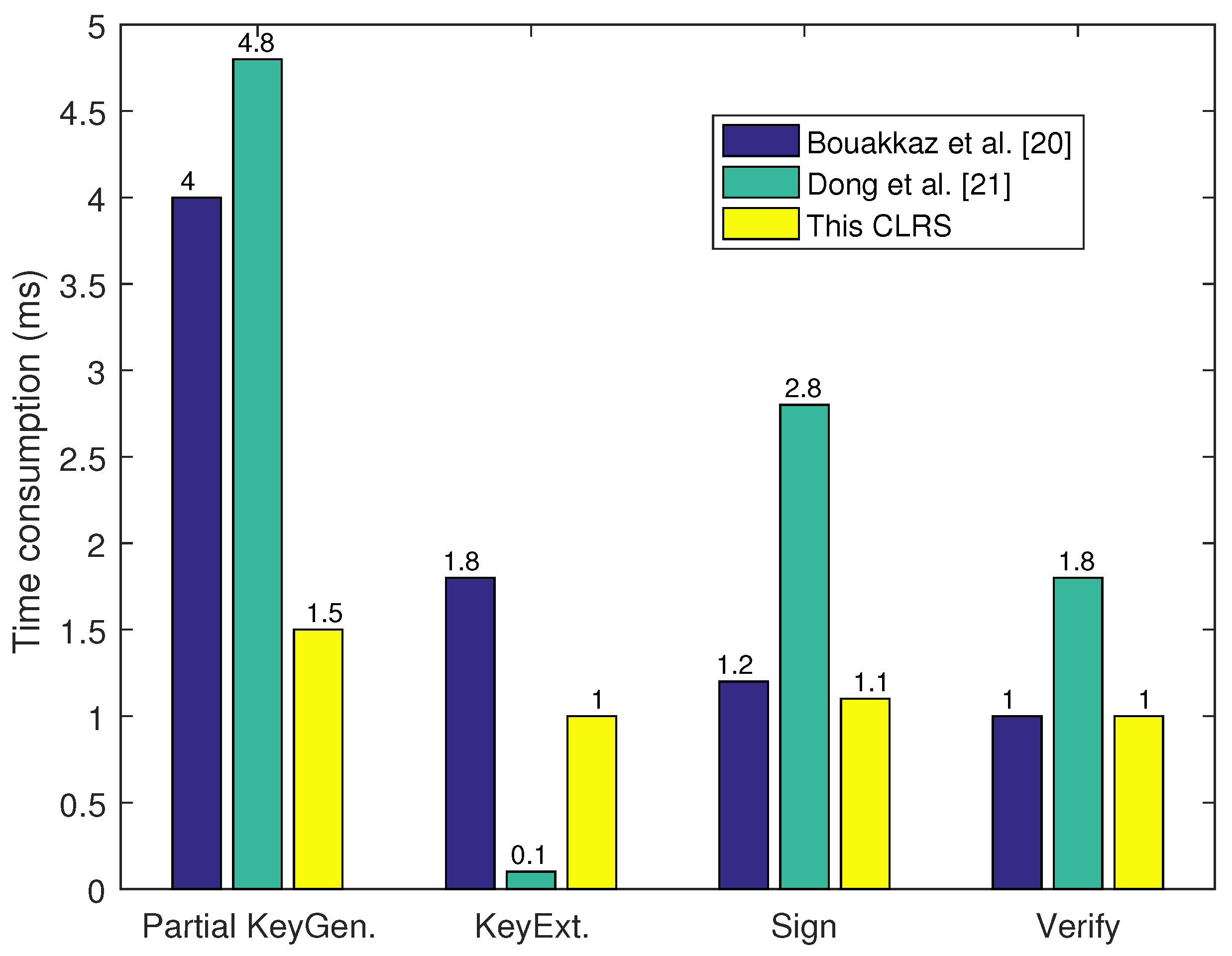 Sensors 25 01321 g003
