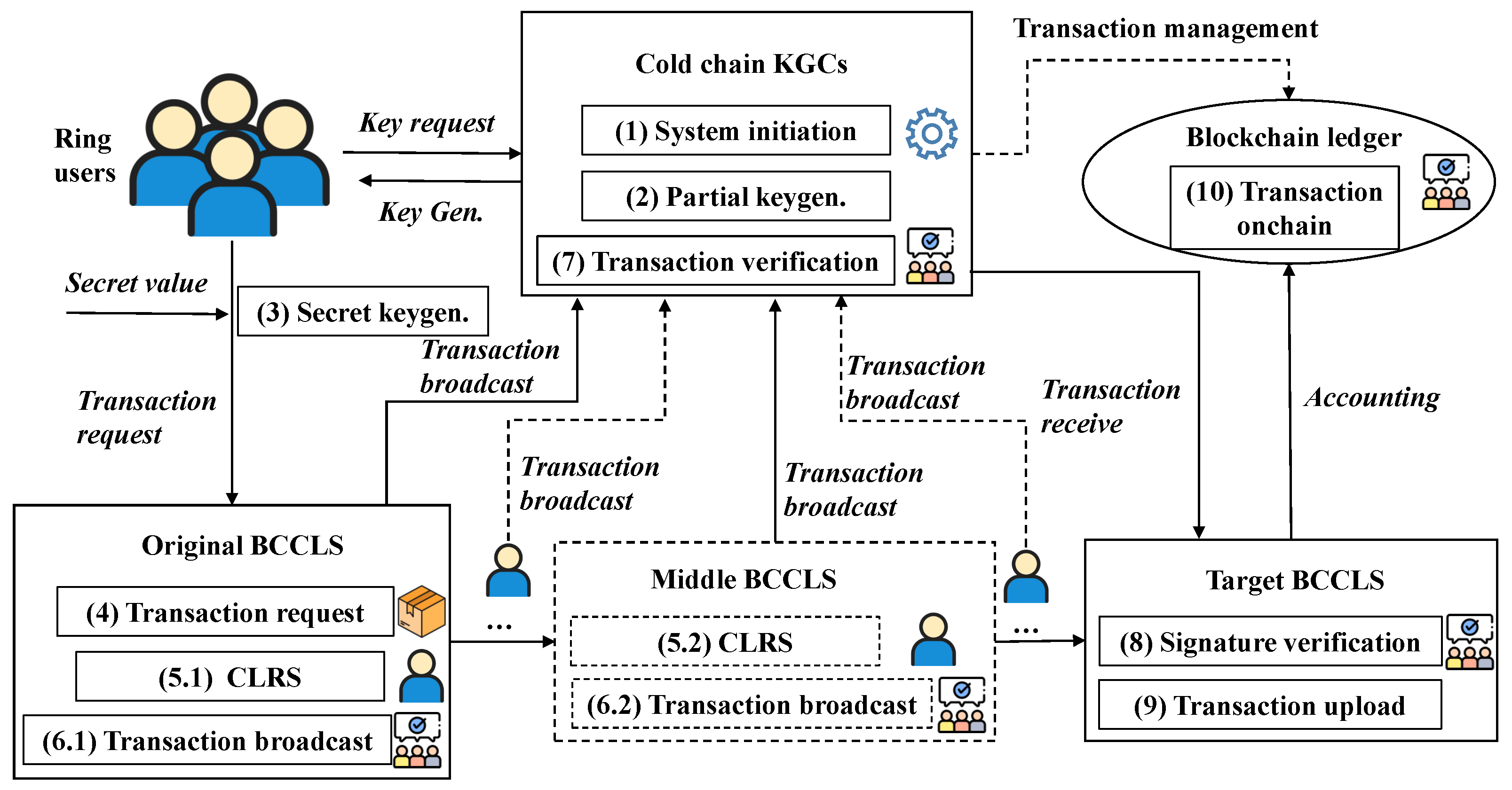 Sensors 25 01321 g004