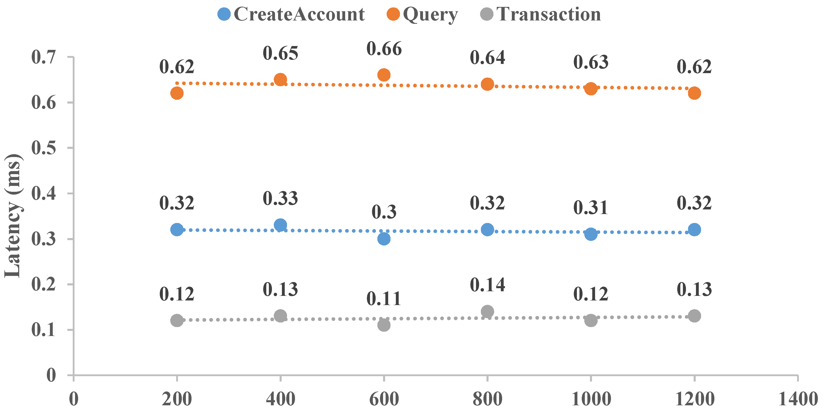 Sensors 25 01321 g006