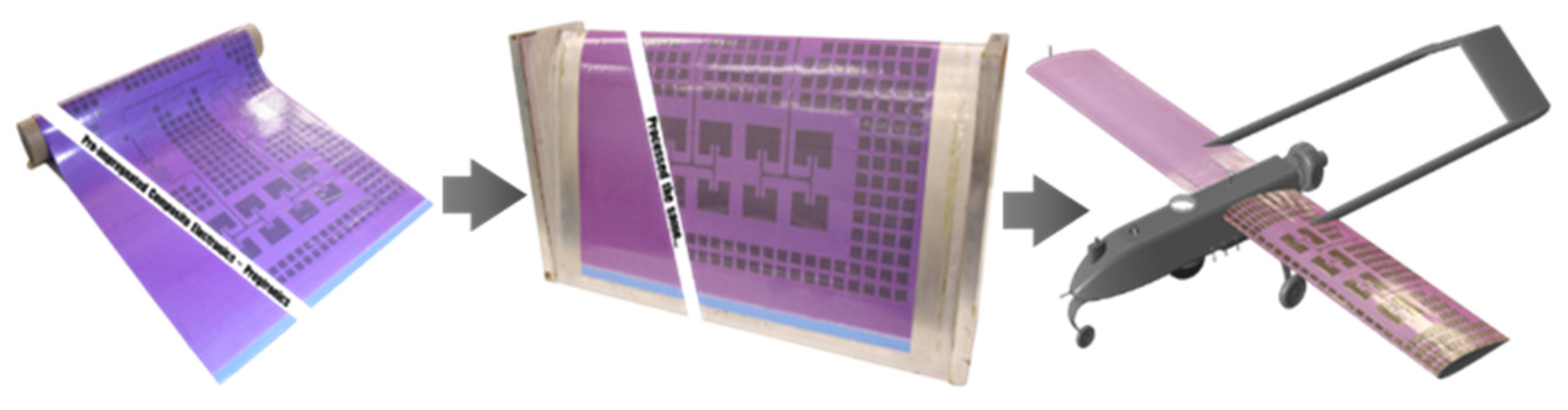 Sensors 25 01323 g001