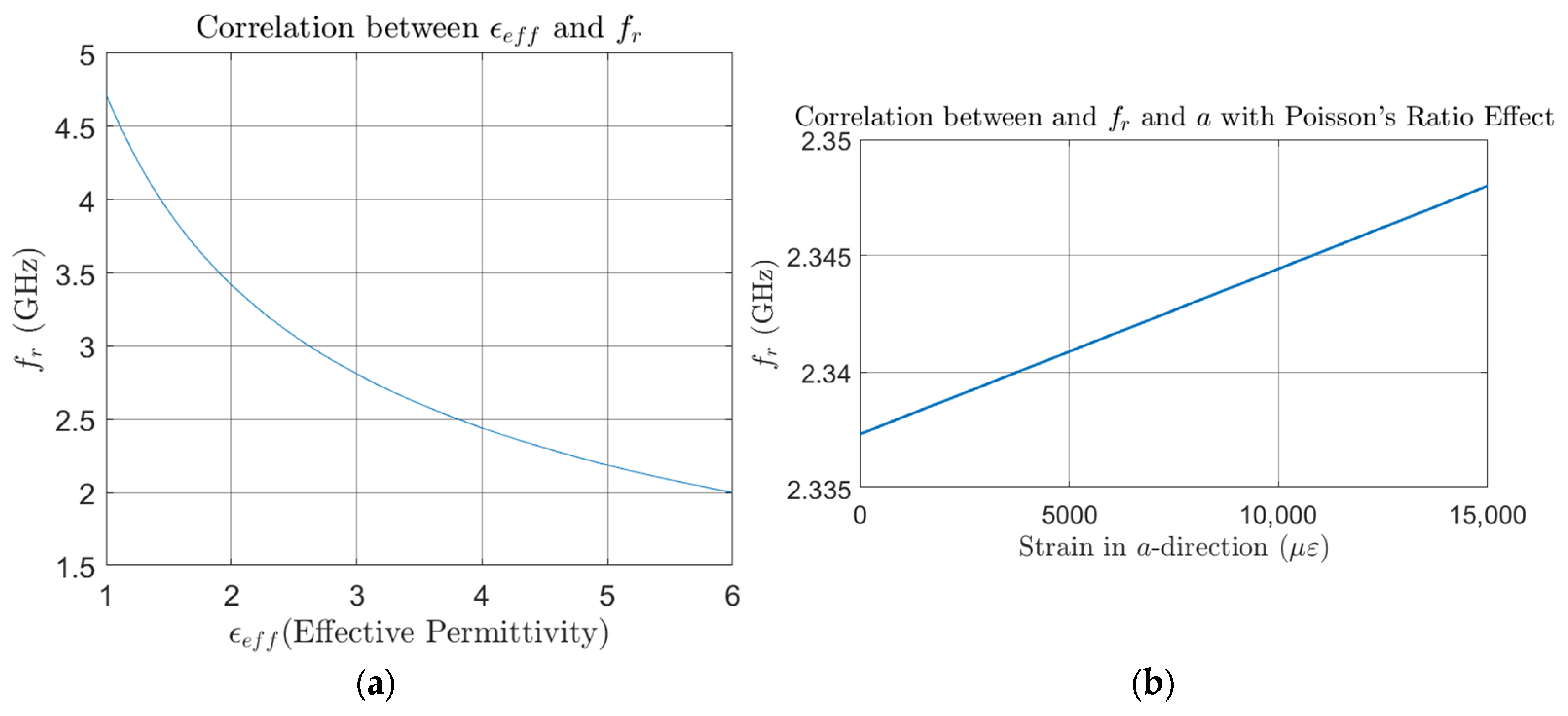 Sensors 25 01323 g003