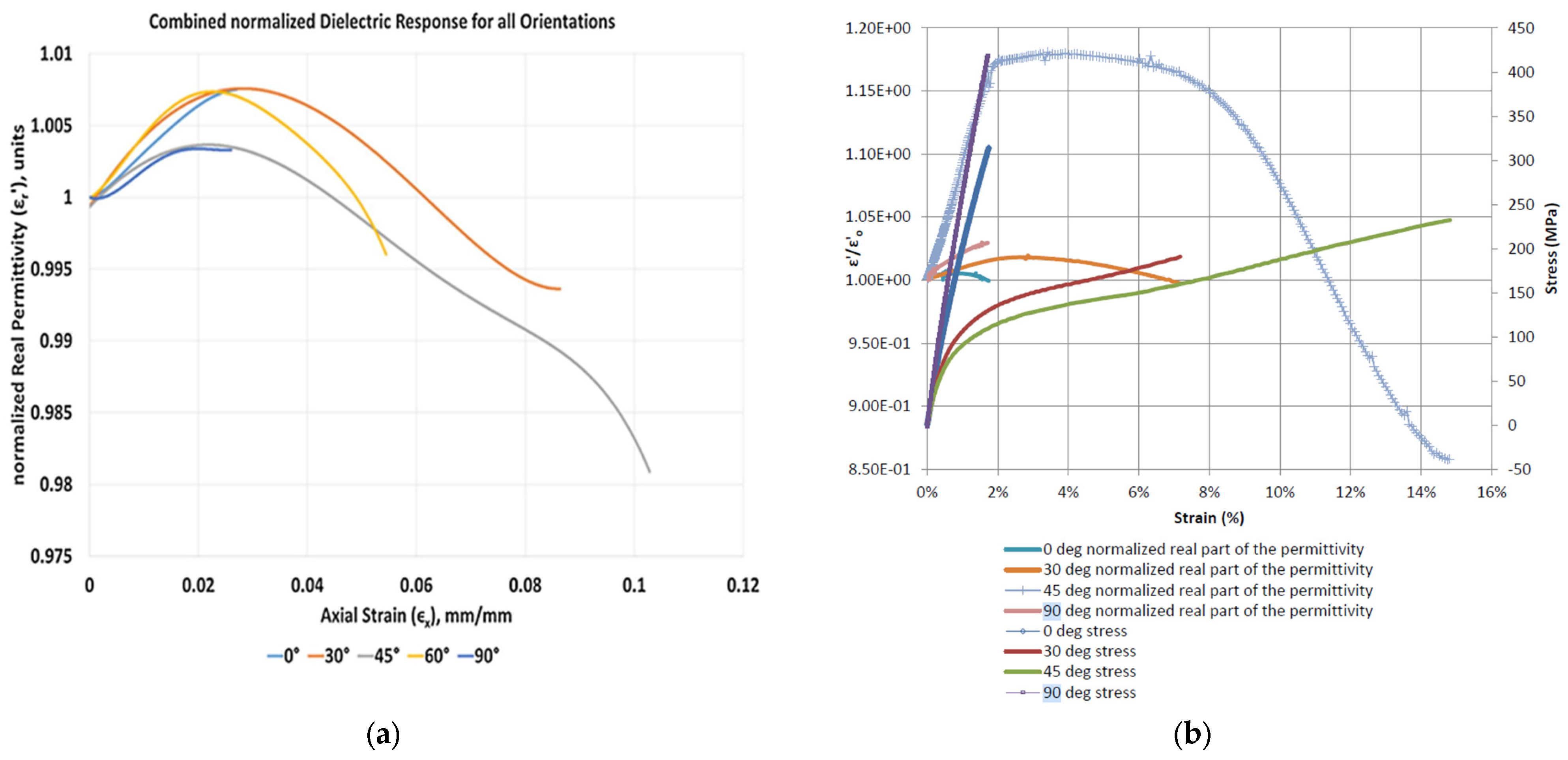 Sensors 25 01323 g006