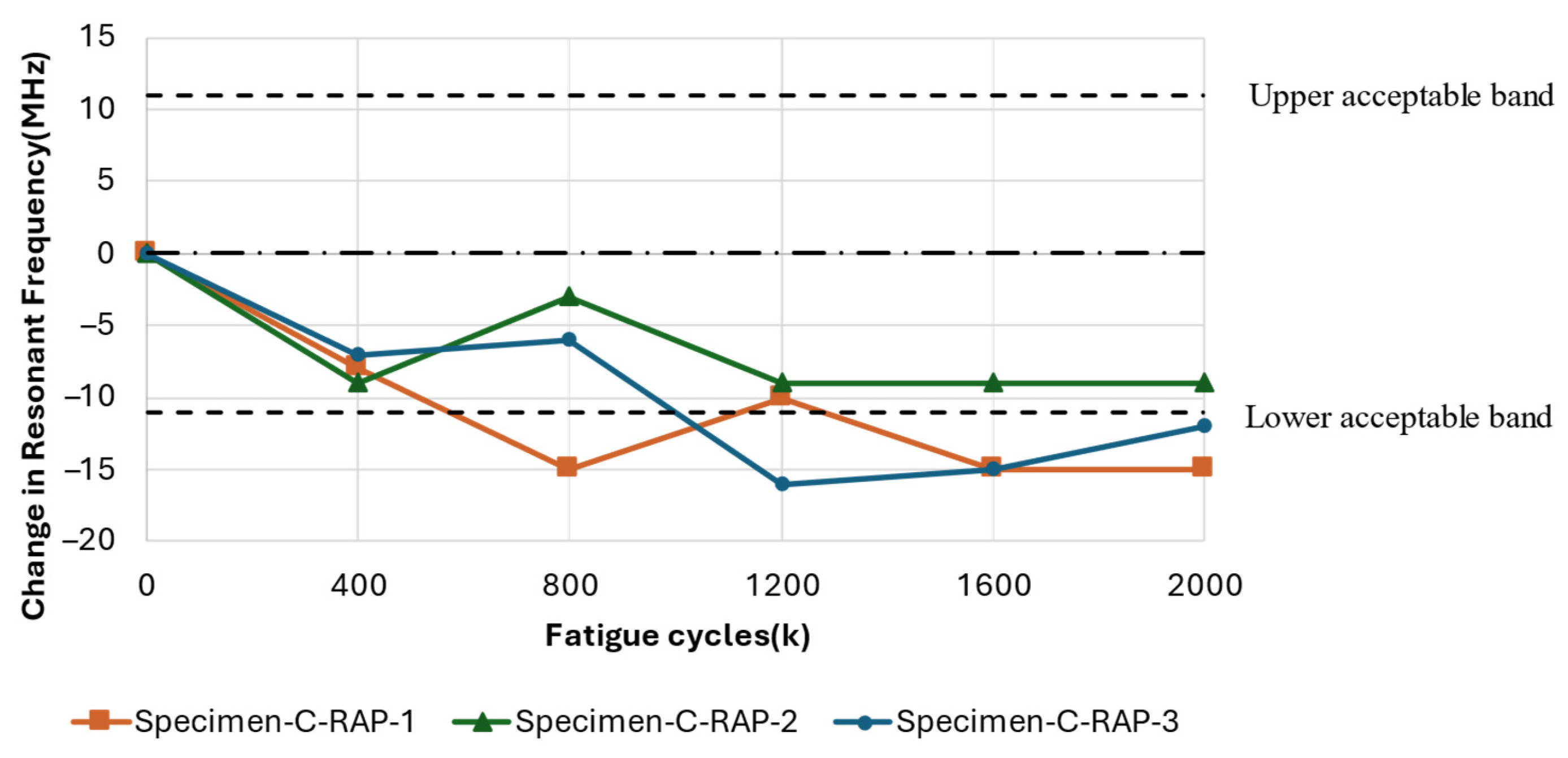 Sensors 25 01323 g015
