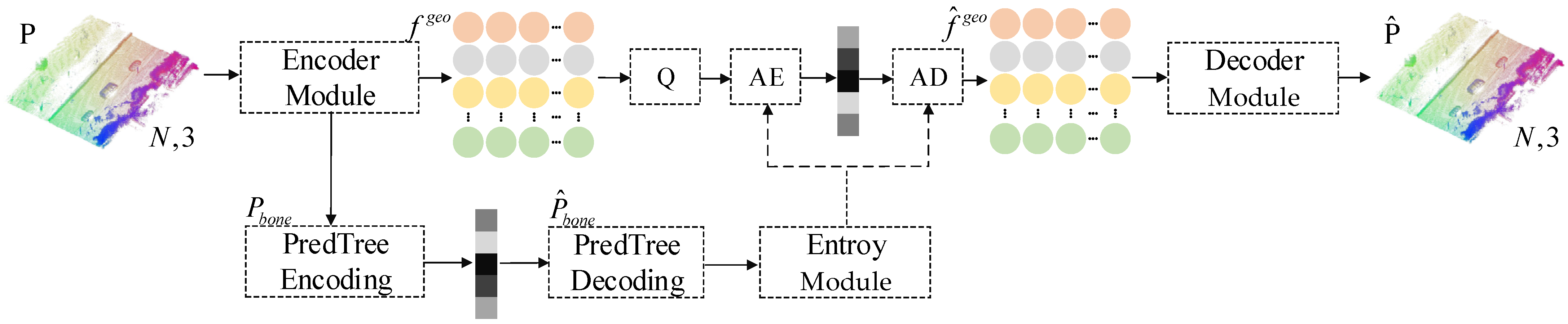 Sensors 25 01325 g001