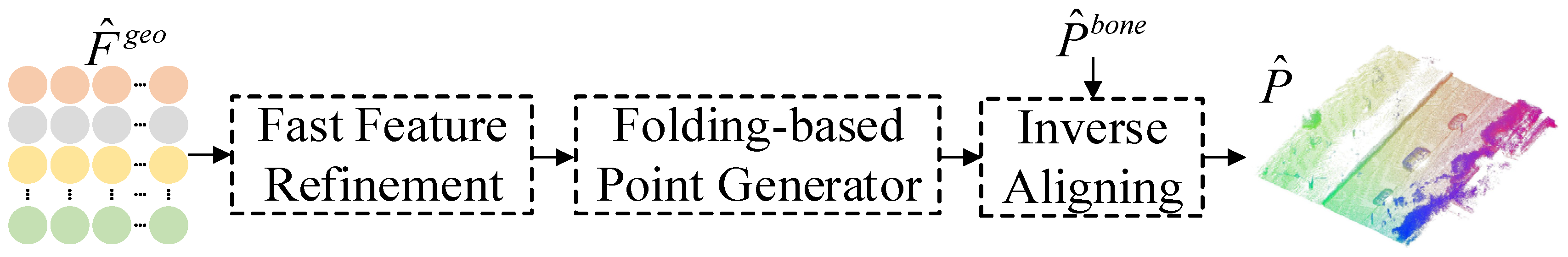 Sensors 25 01325 g004