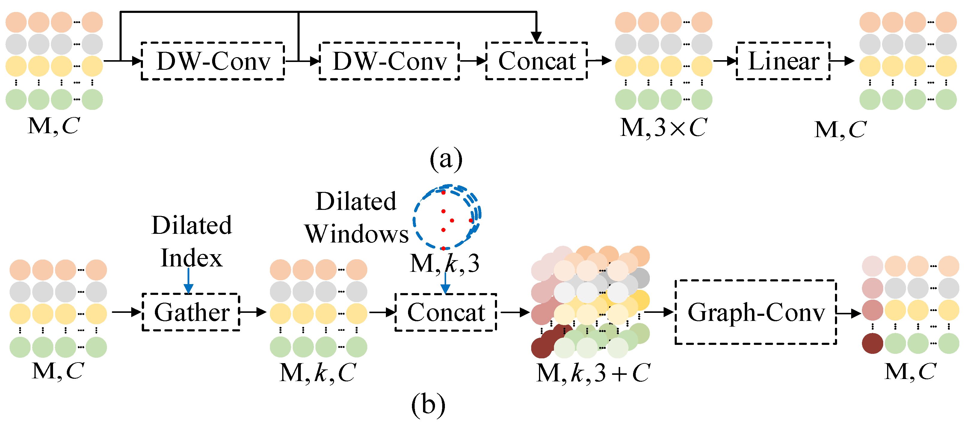 Sensors 25 01325 g005