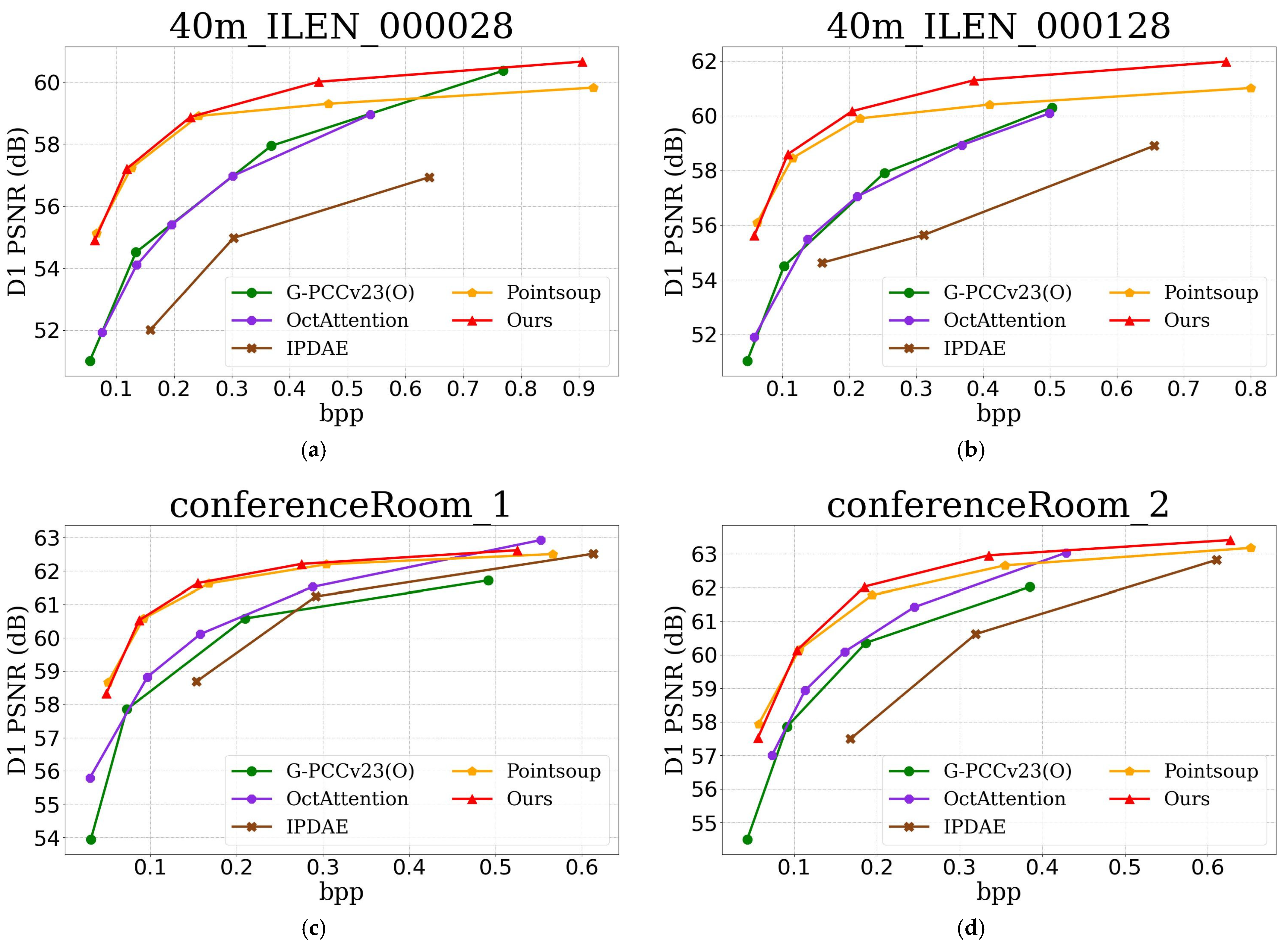 Sensors 25 01325 g007a