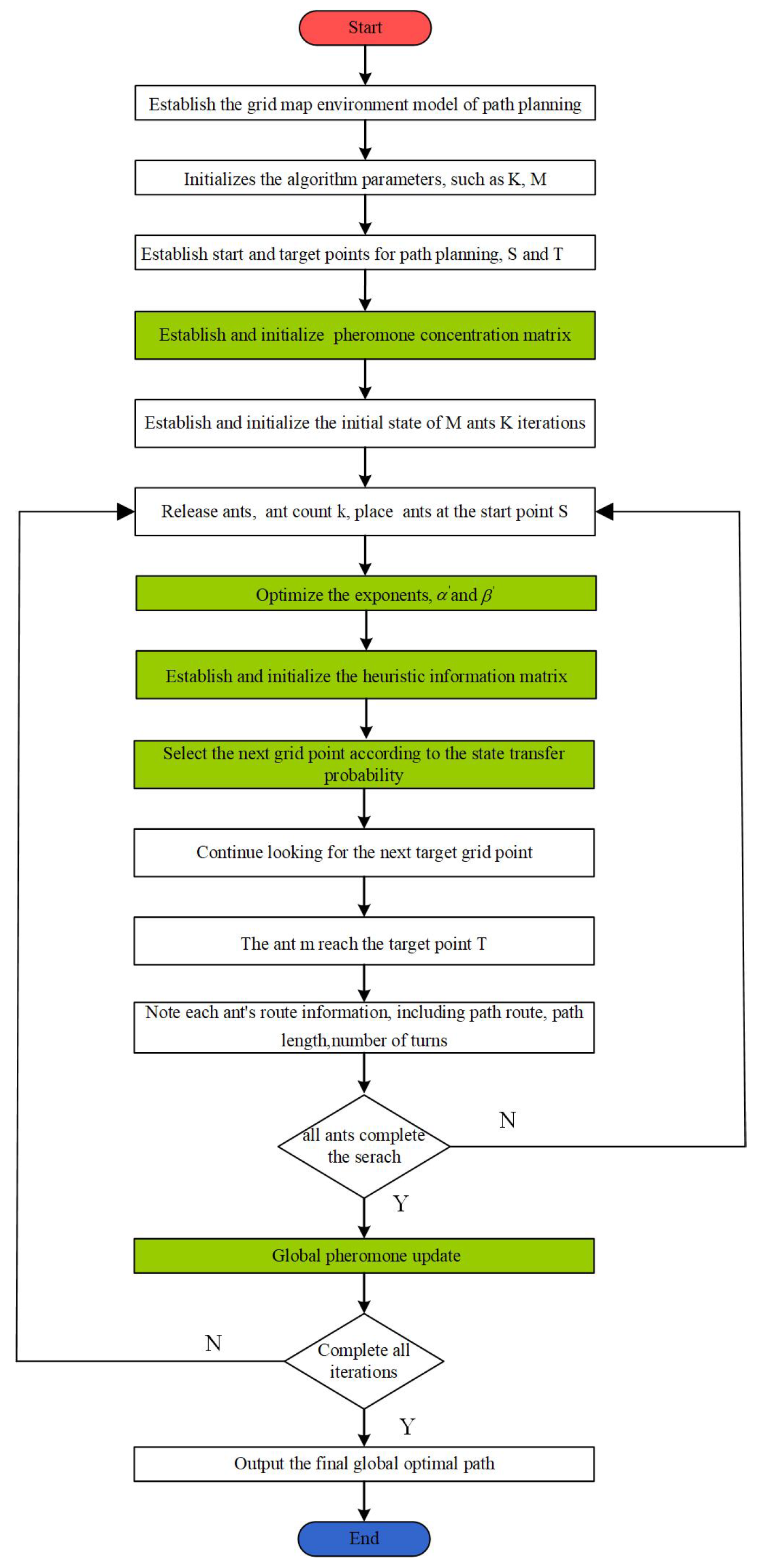Sensors 25 01326 g015