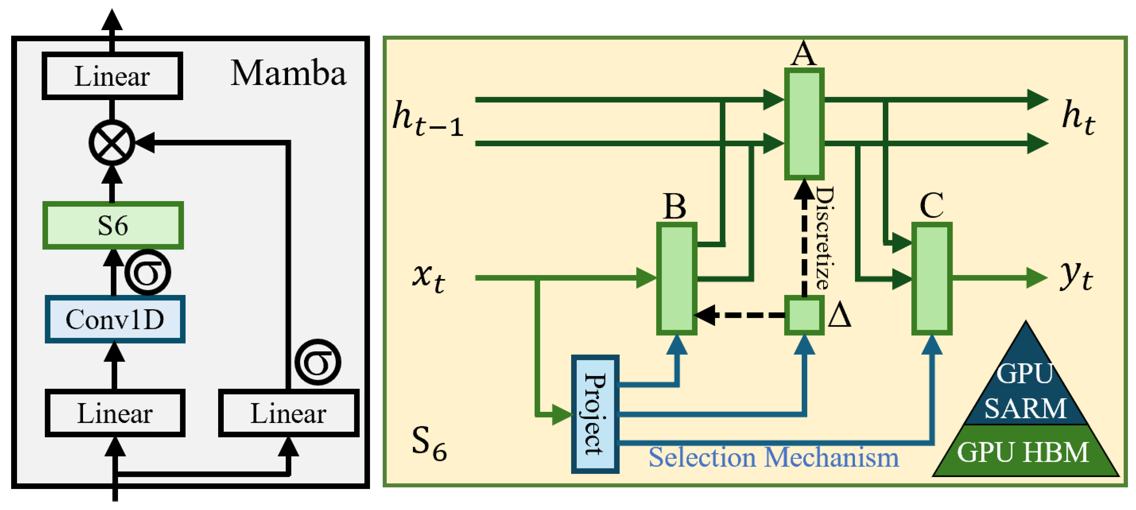 Sensors 25 01330 g001
