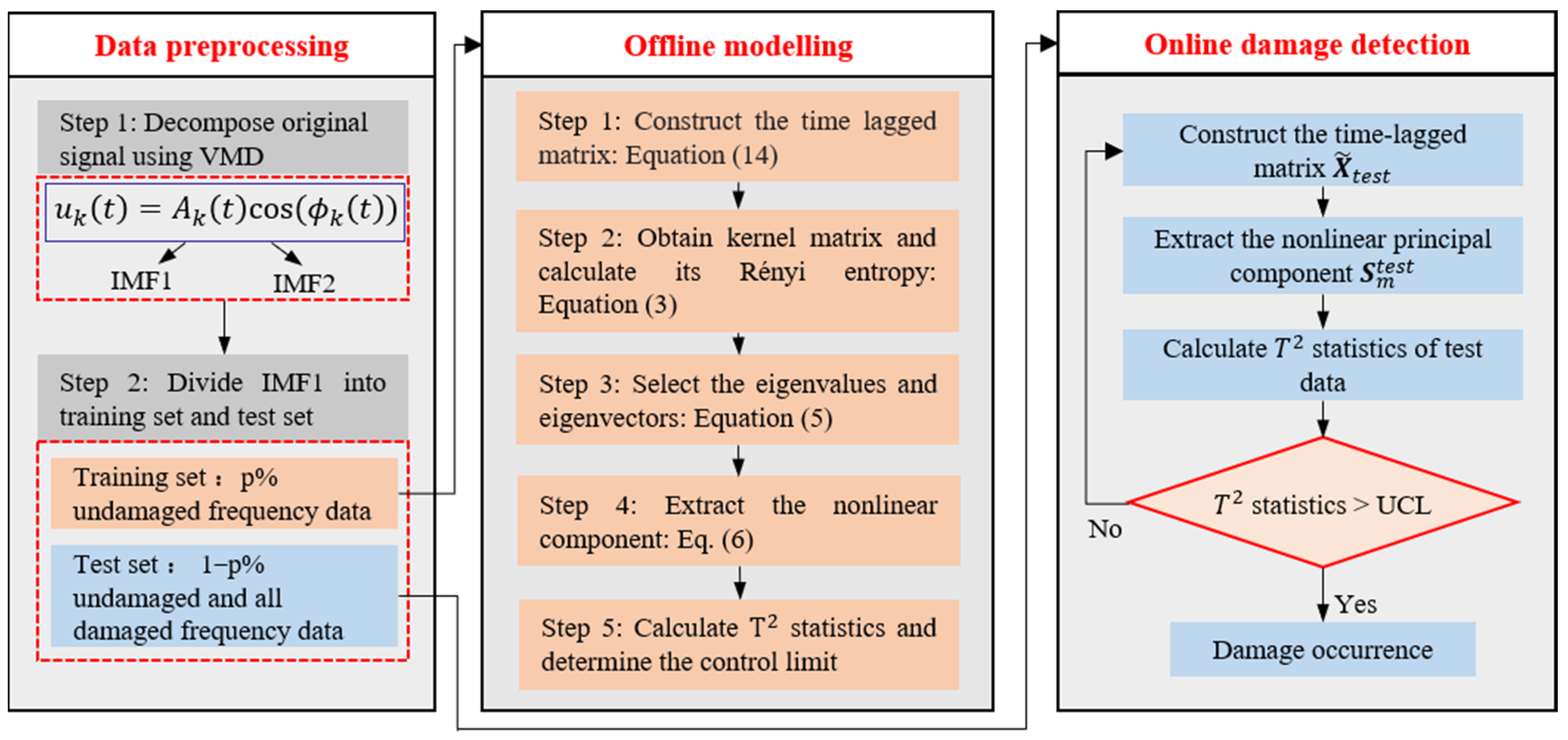 Sensors 25 01332 g001