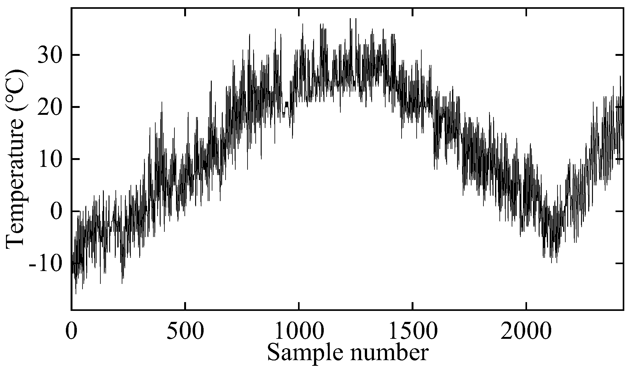Sensors 25 01332 g003