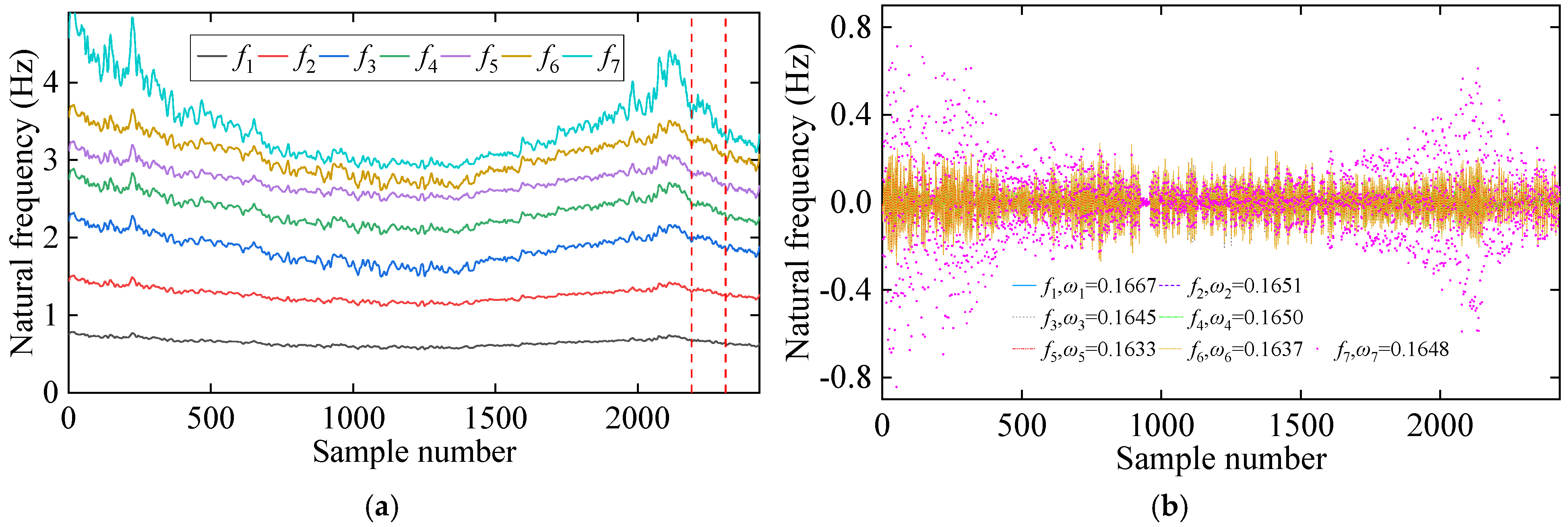 Sensors 25 01332 g005
