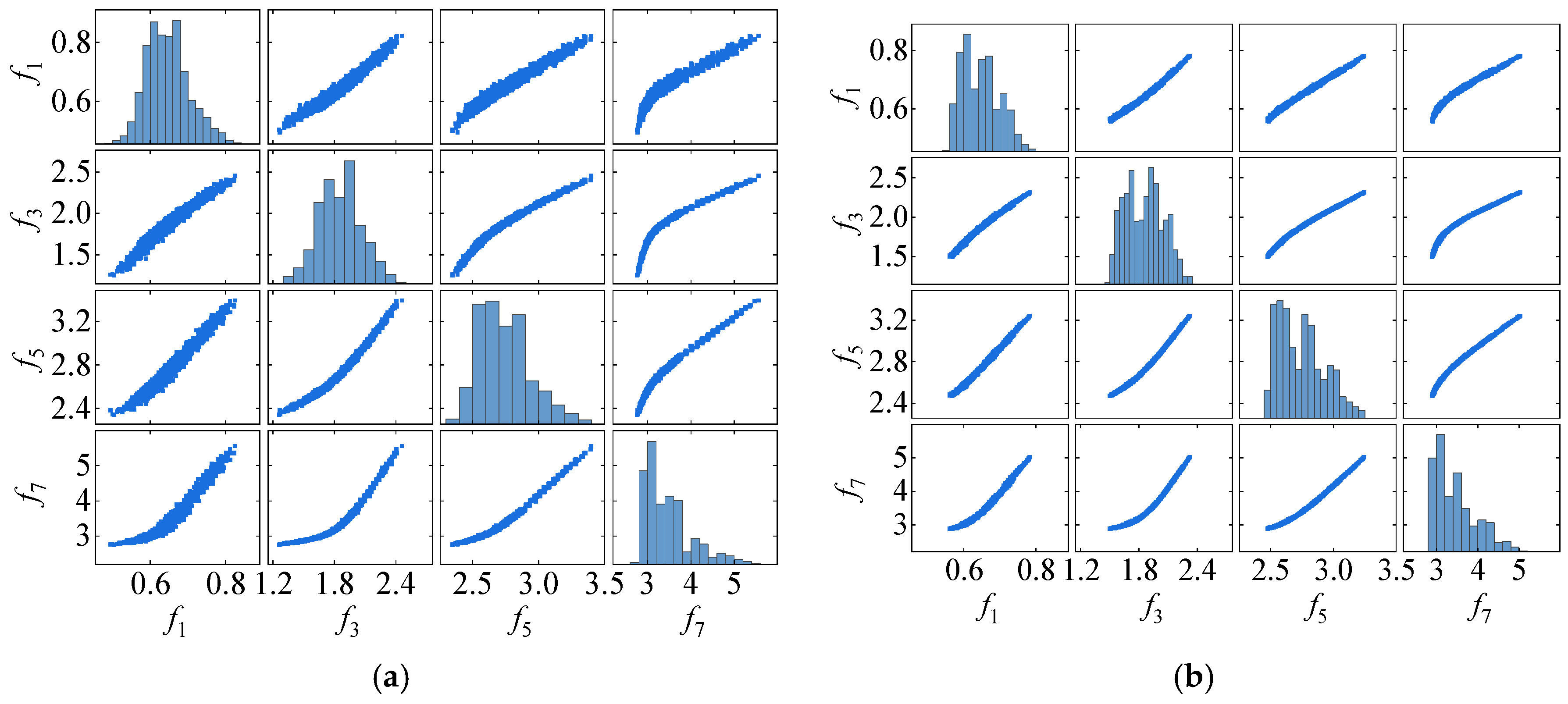 Sensors 25 01332 g006