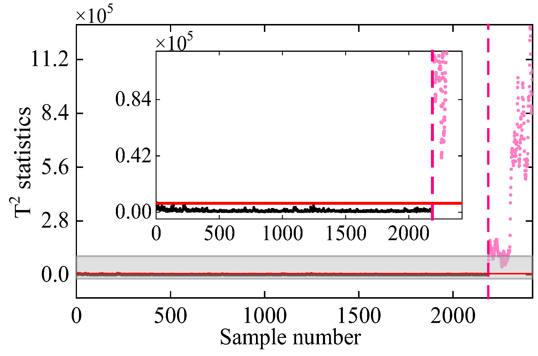 Sensors 25 01332 g007