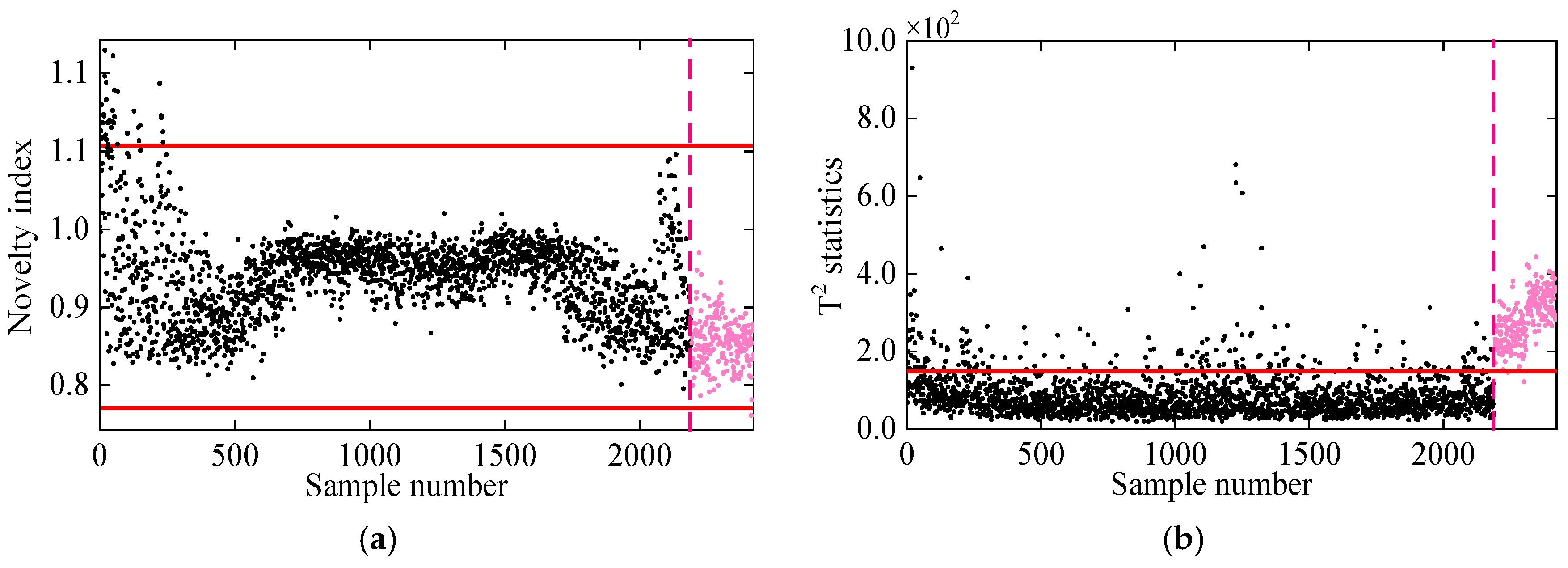 Sensors 25 01332 g008
