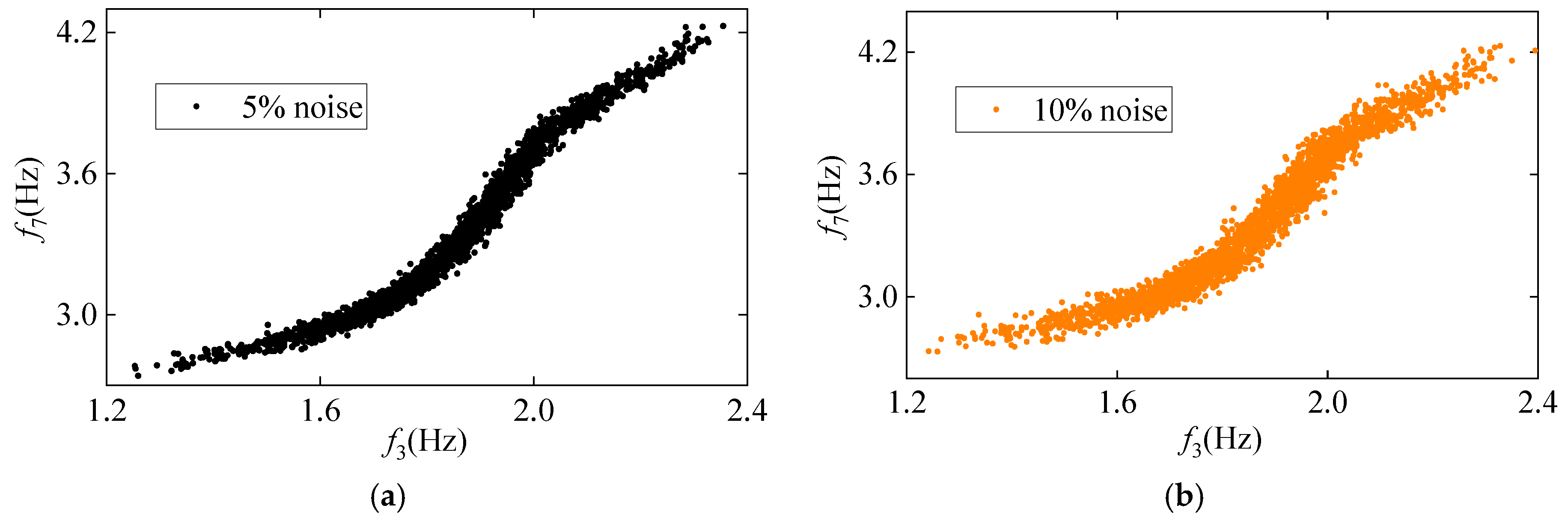 Sensors 25 01332 g010