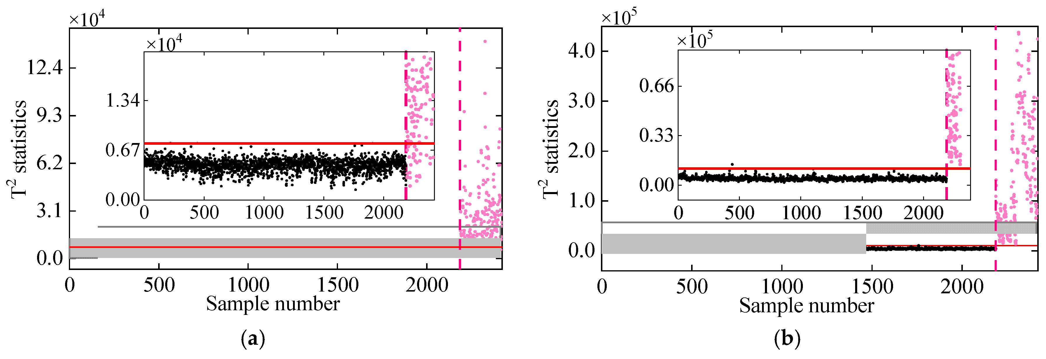 Sensors 25 01332 g011